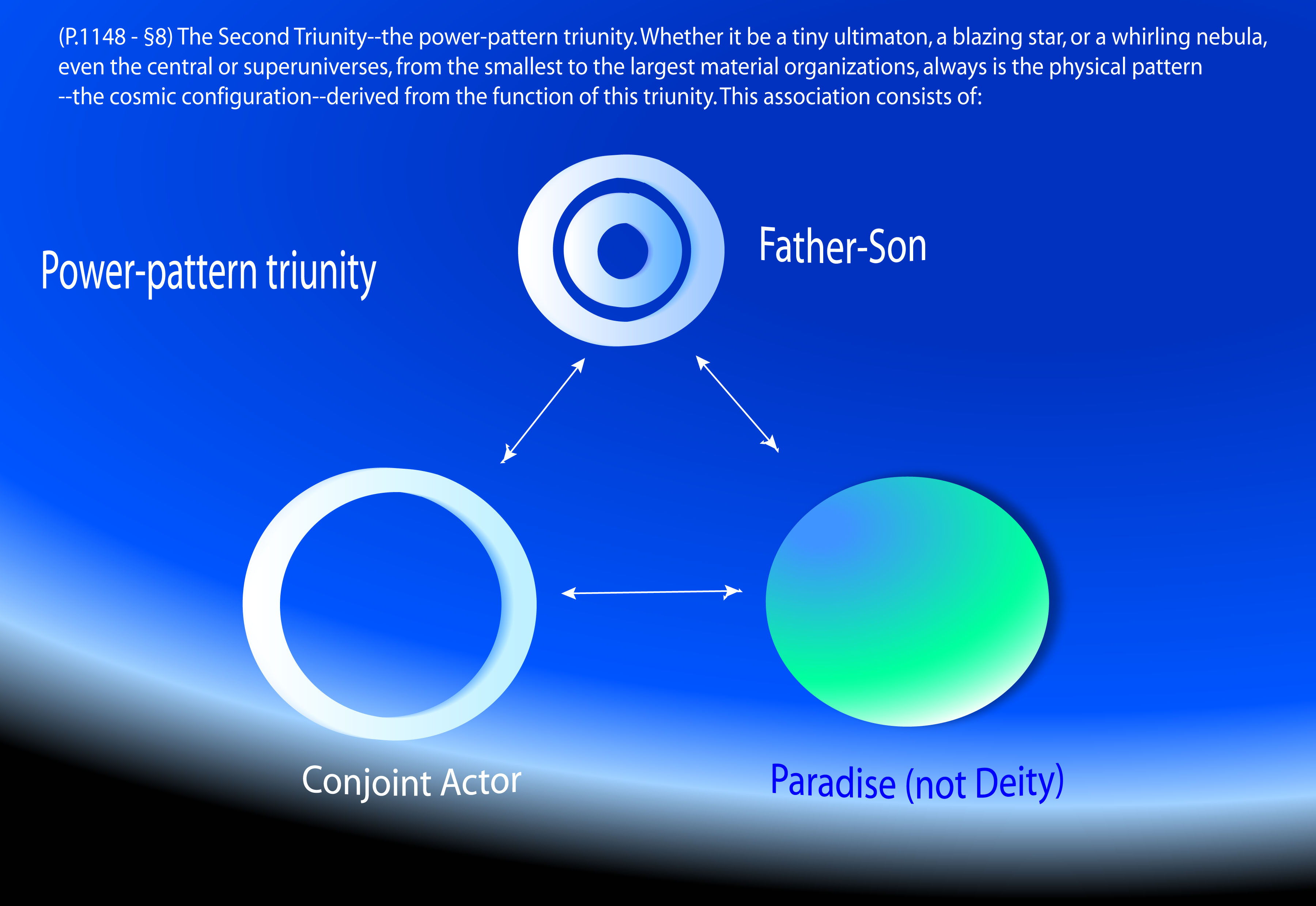 Power pattern Triunity
