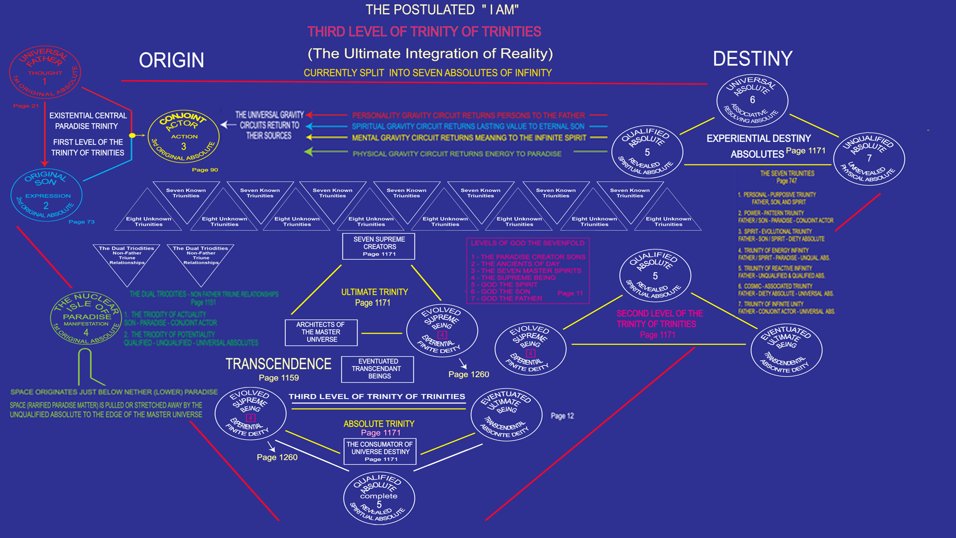Ultimate Integration of Reality