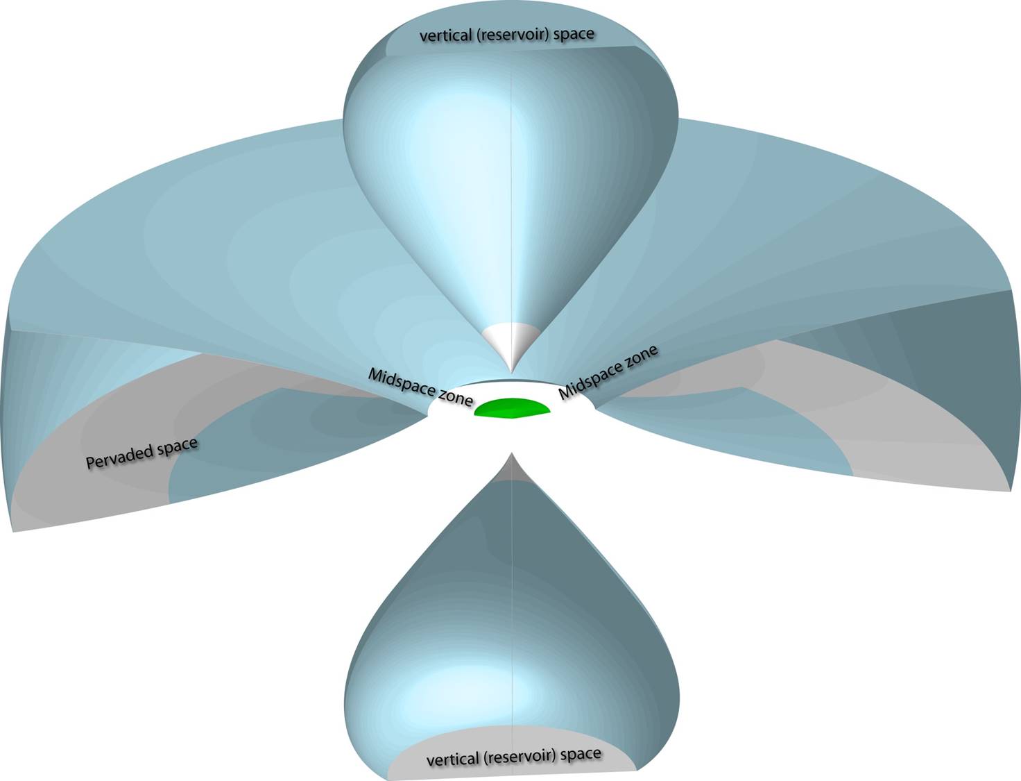 Reservoir Space