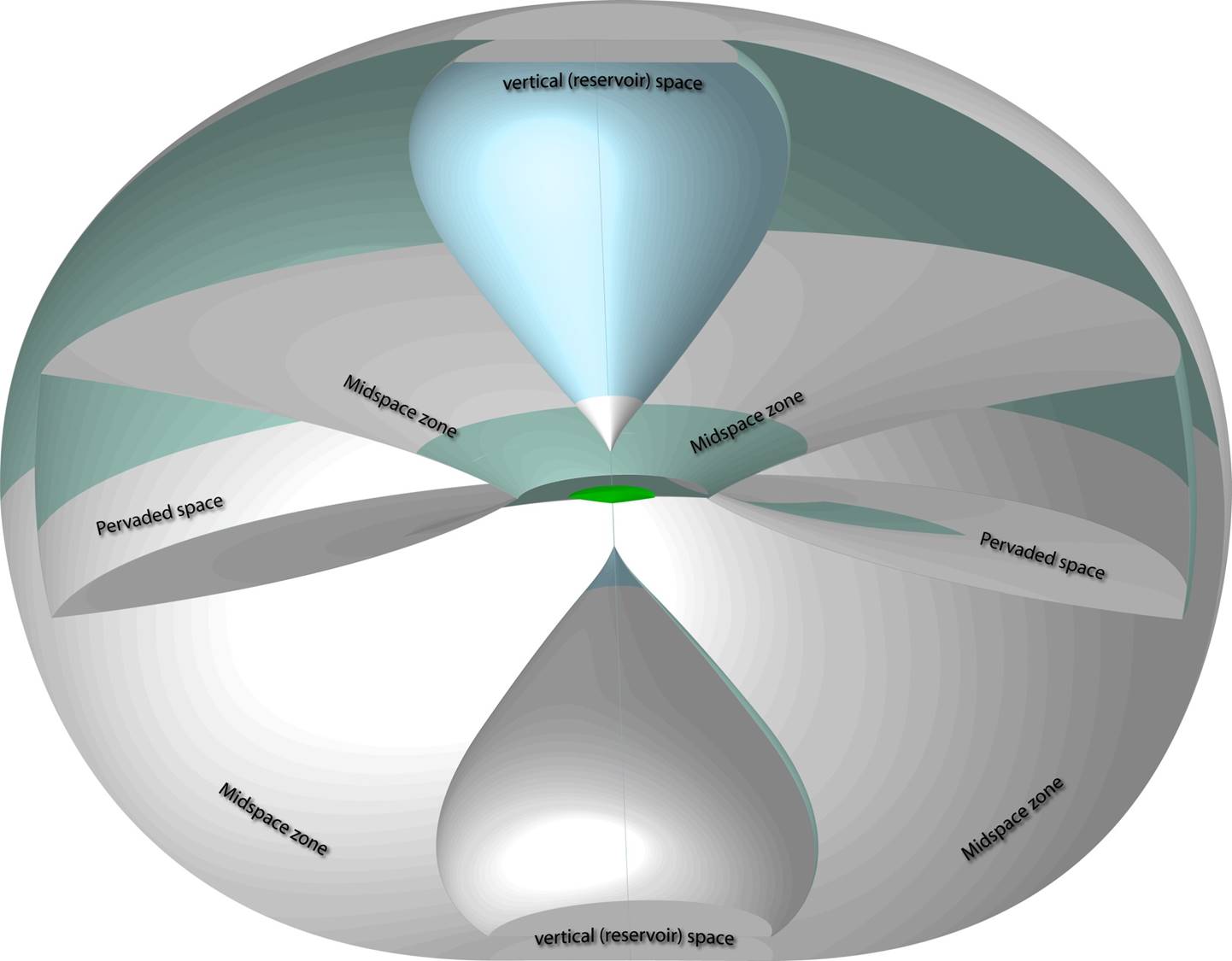 Reservoir Space