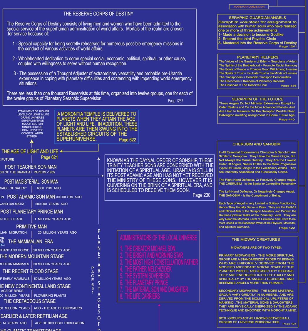 Cosmic tree ministering spirits