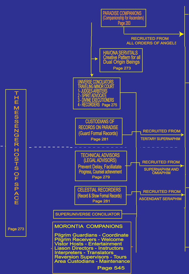 Cosmic tree ministering spirits