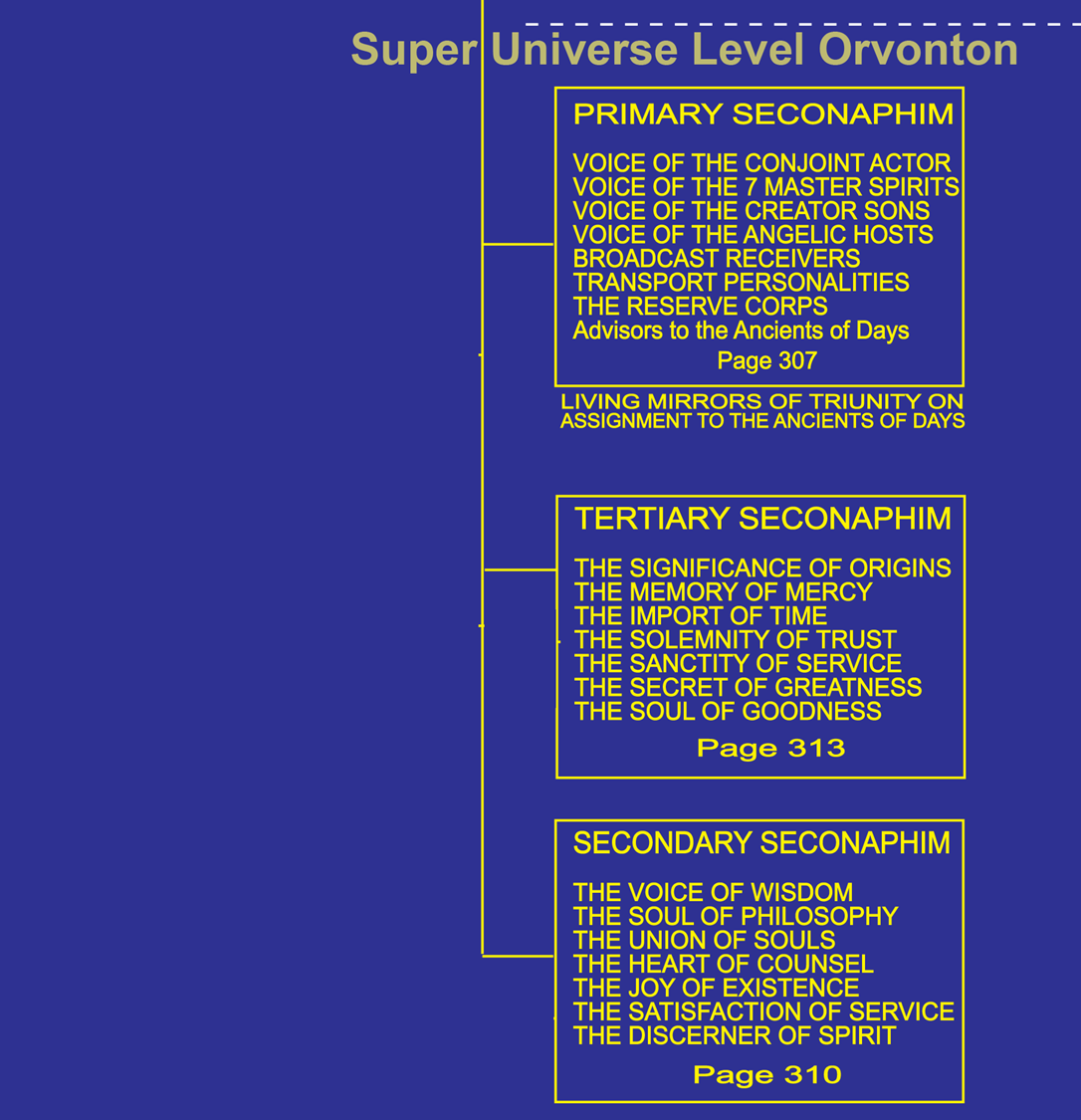 Cosmic tree ministering spirits