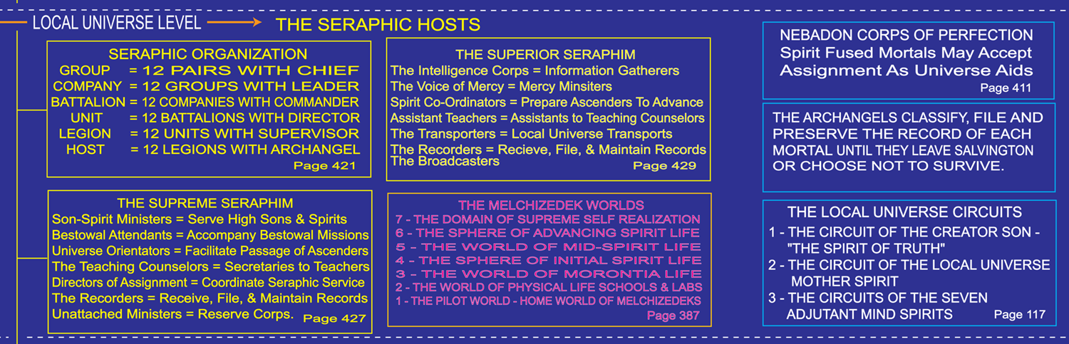 Cosmic tree ministering spirits