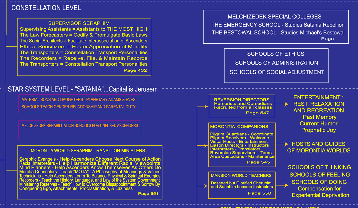 Cosmic tree ministering spirits