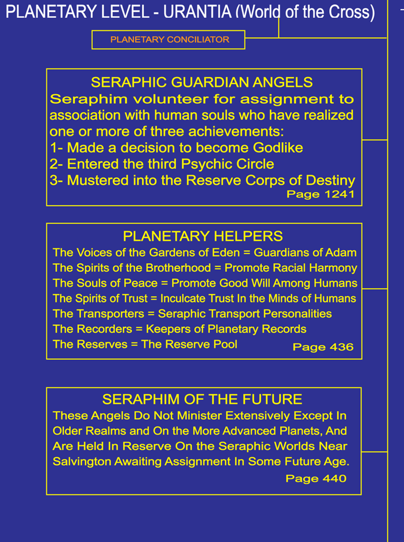 Cosmic tree ministering spirits