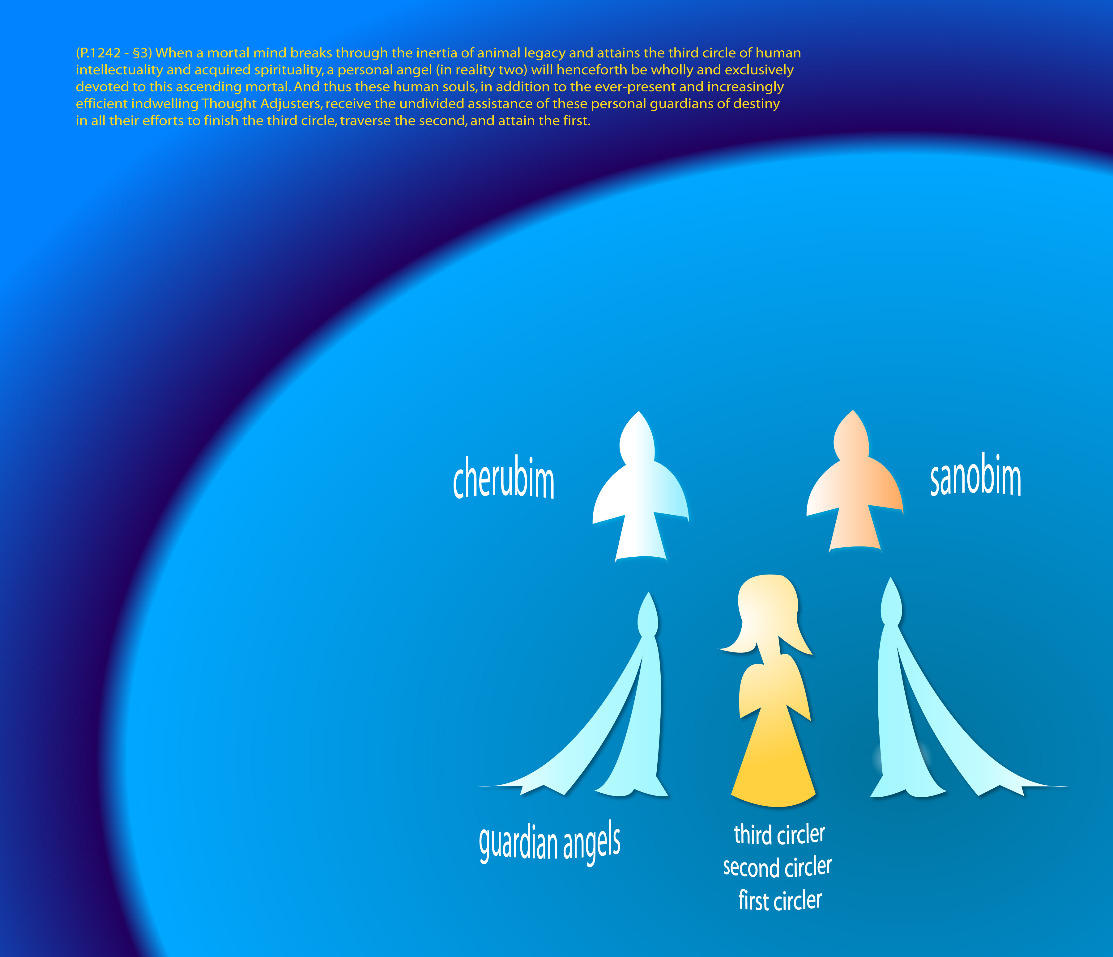 Cosmic third circlers