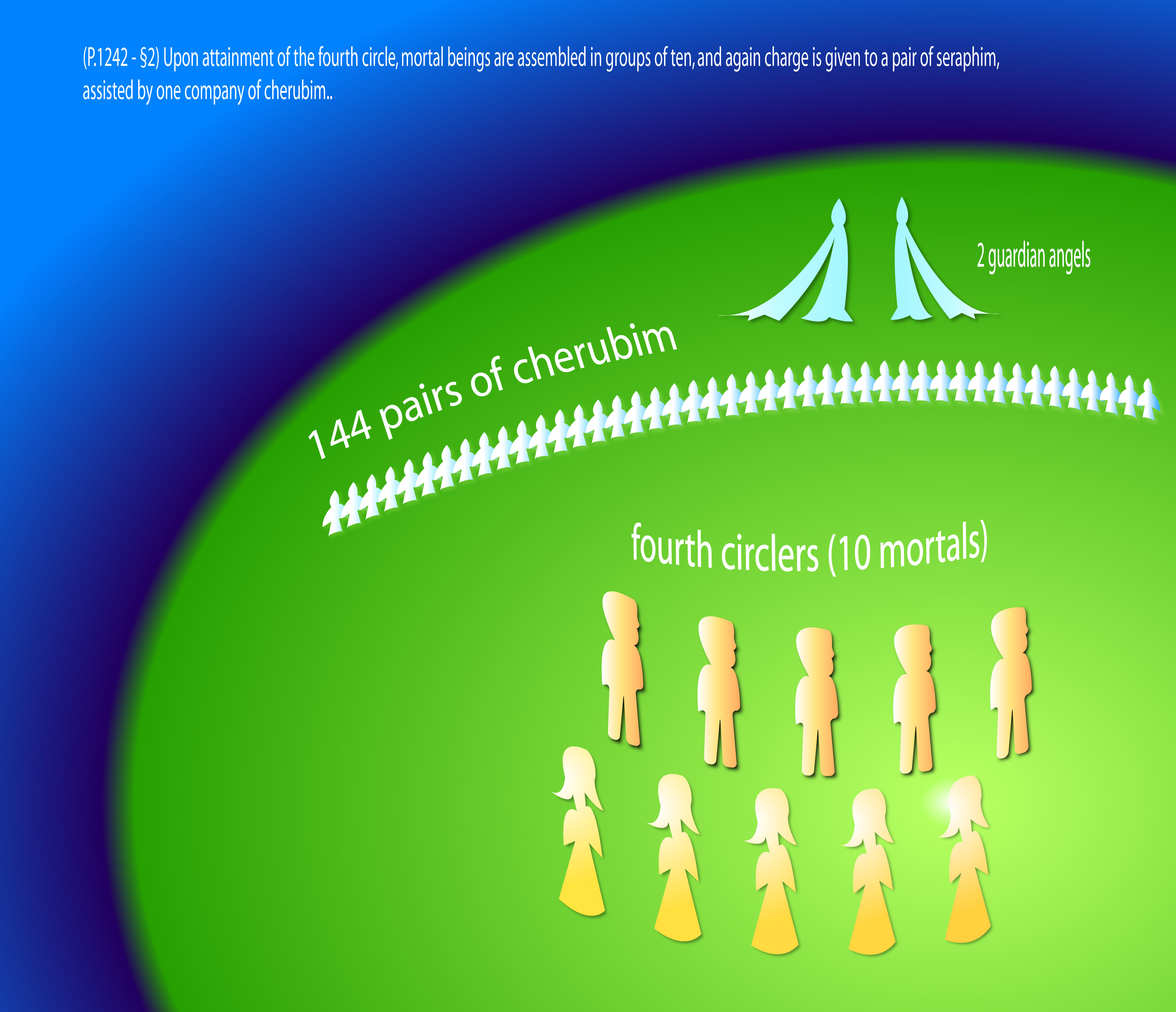 Cosmic fourth circlers