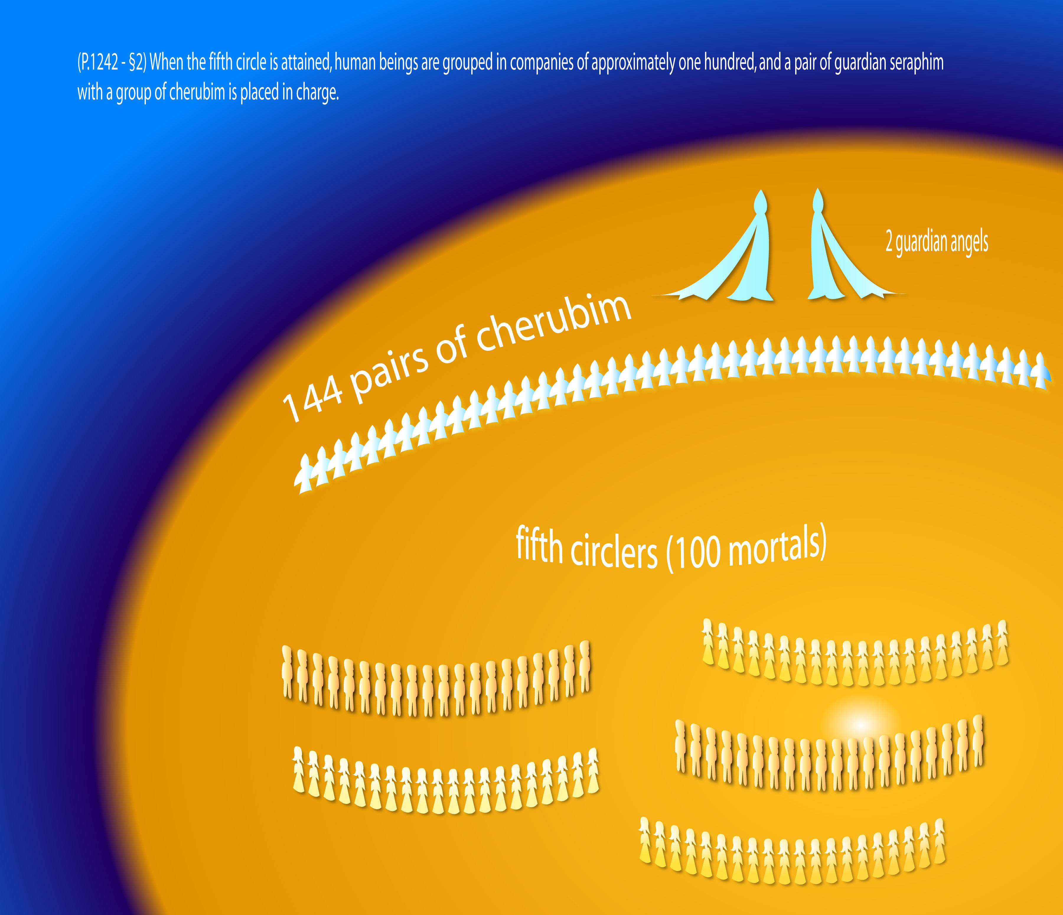 Cosmic fifth circlers