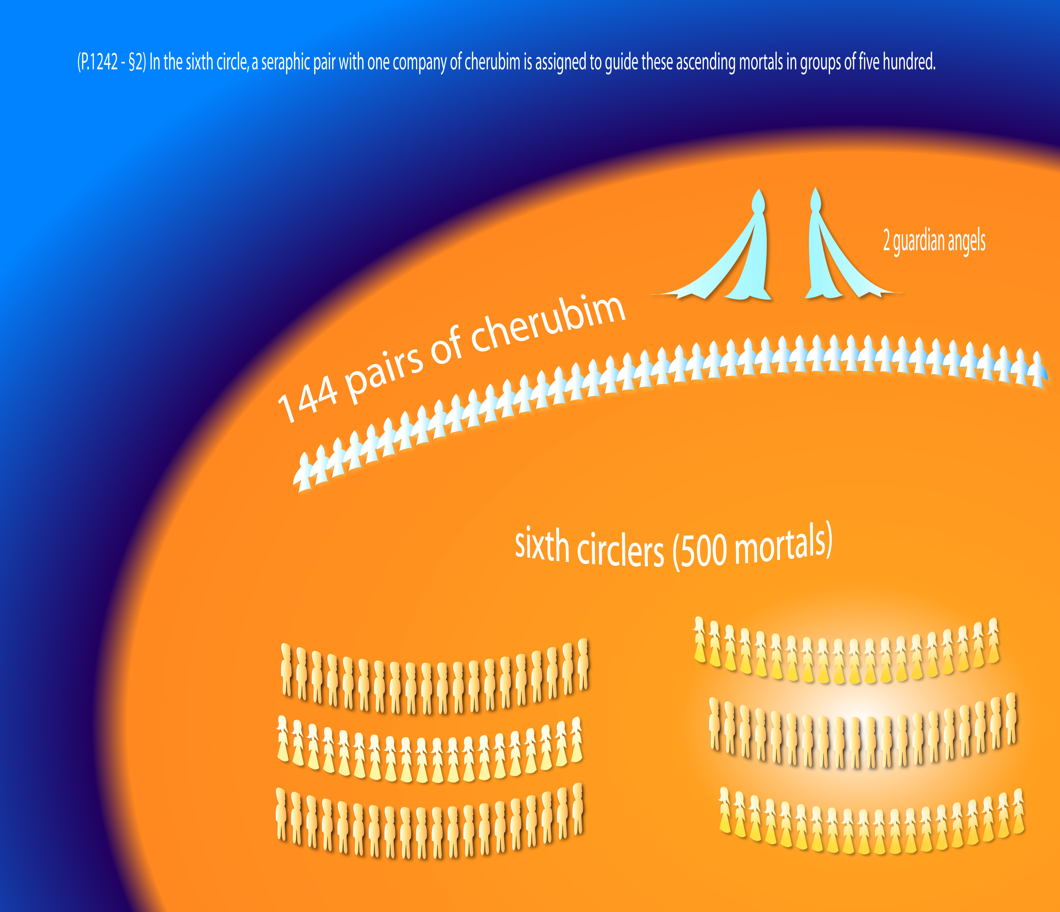 Cosmic sixths circlers