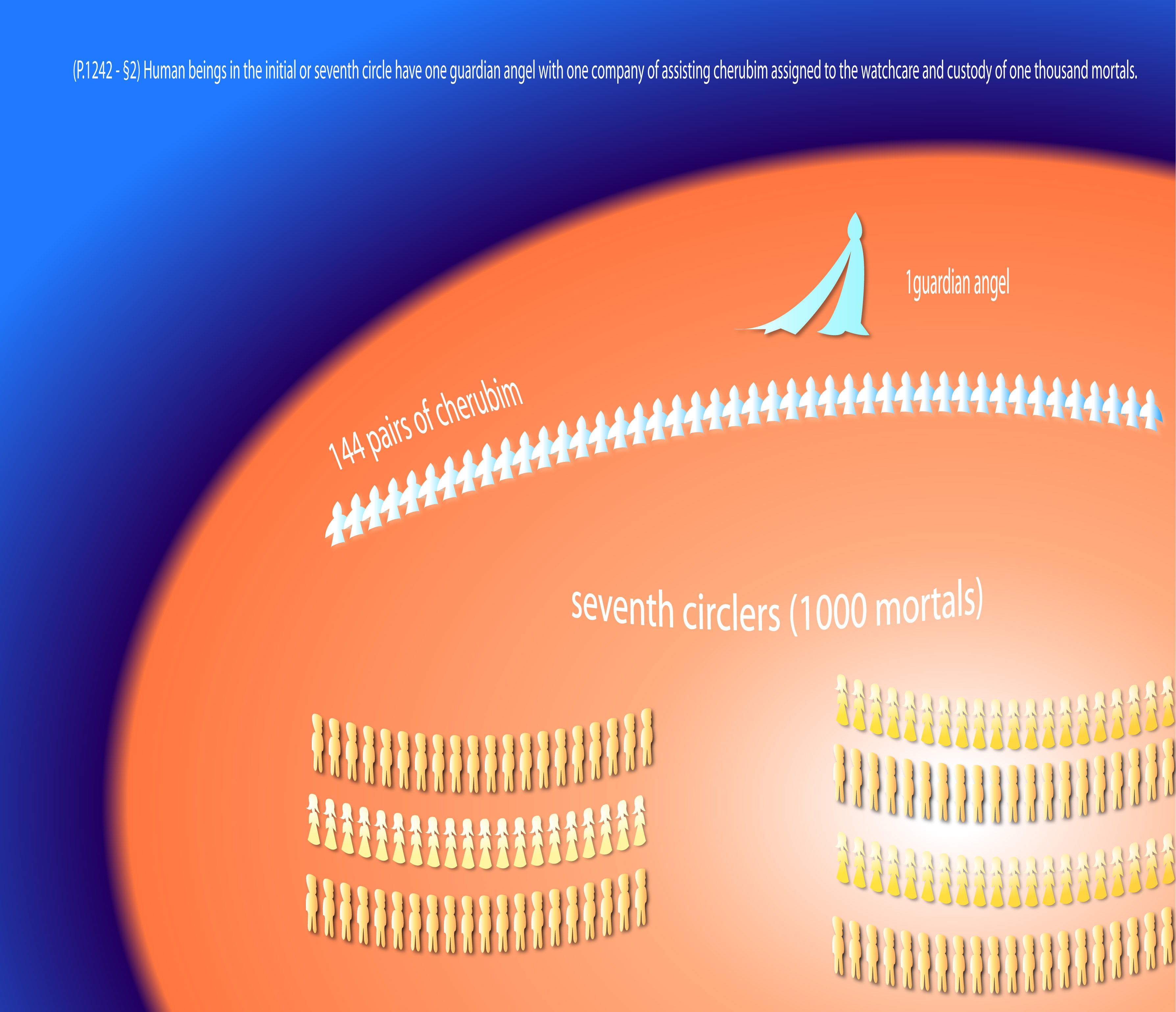 Cosmic seventh circlers