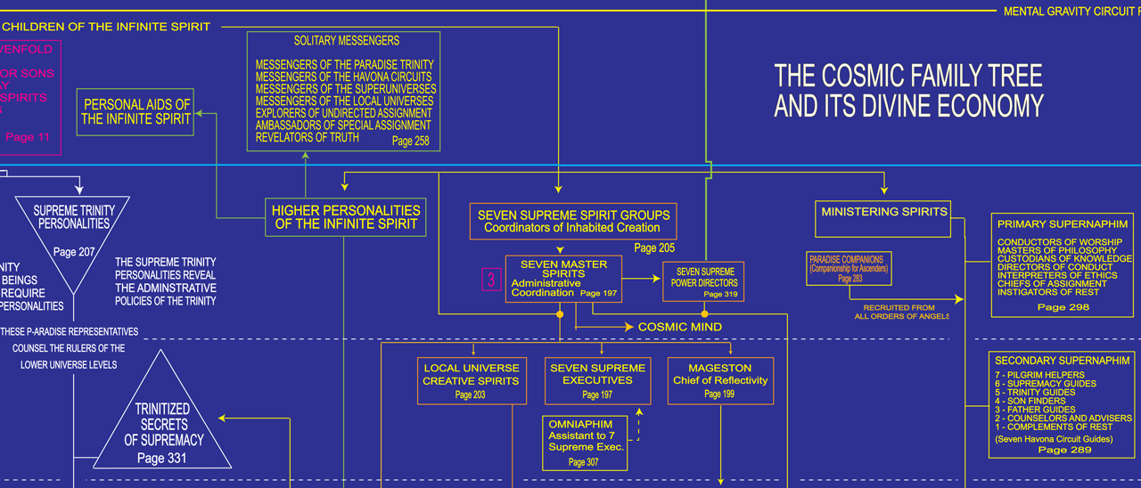 Cosmic tree ministering spirits