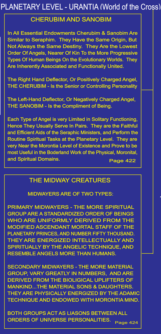 Cosmic tree ministering spirits