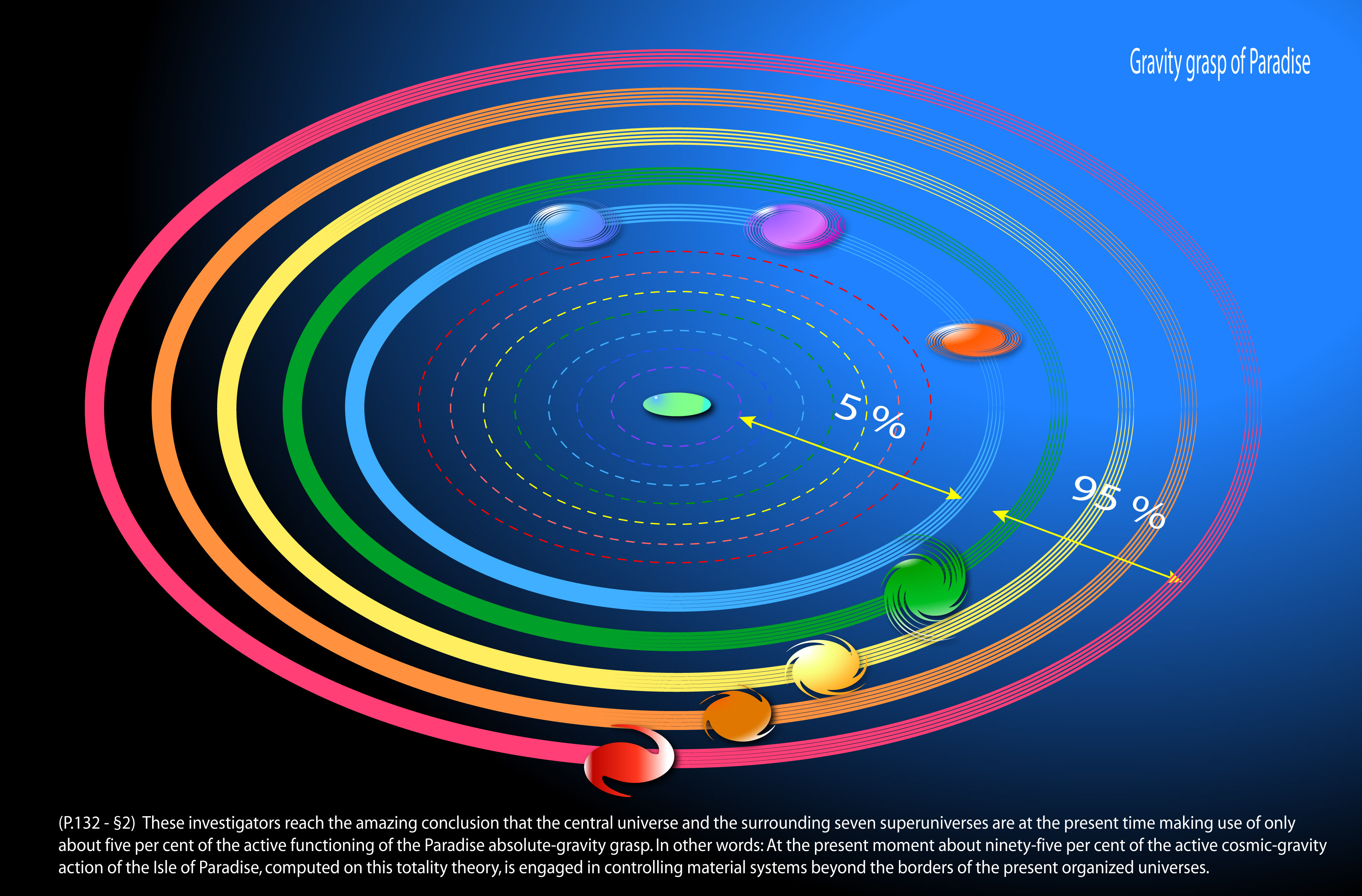 Gravity Grasp of Paradise circuit