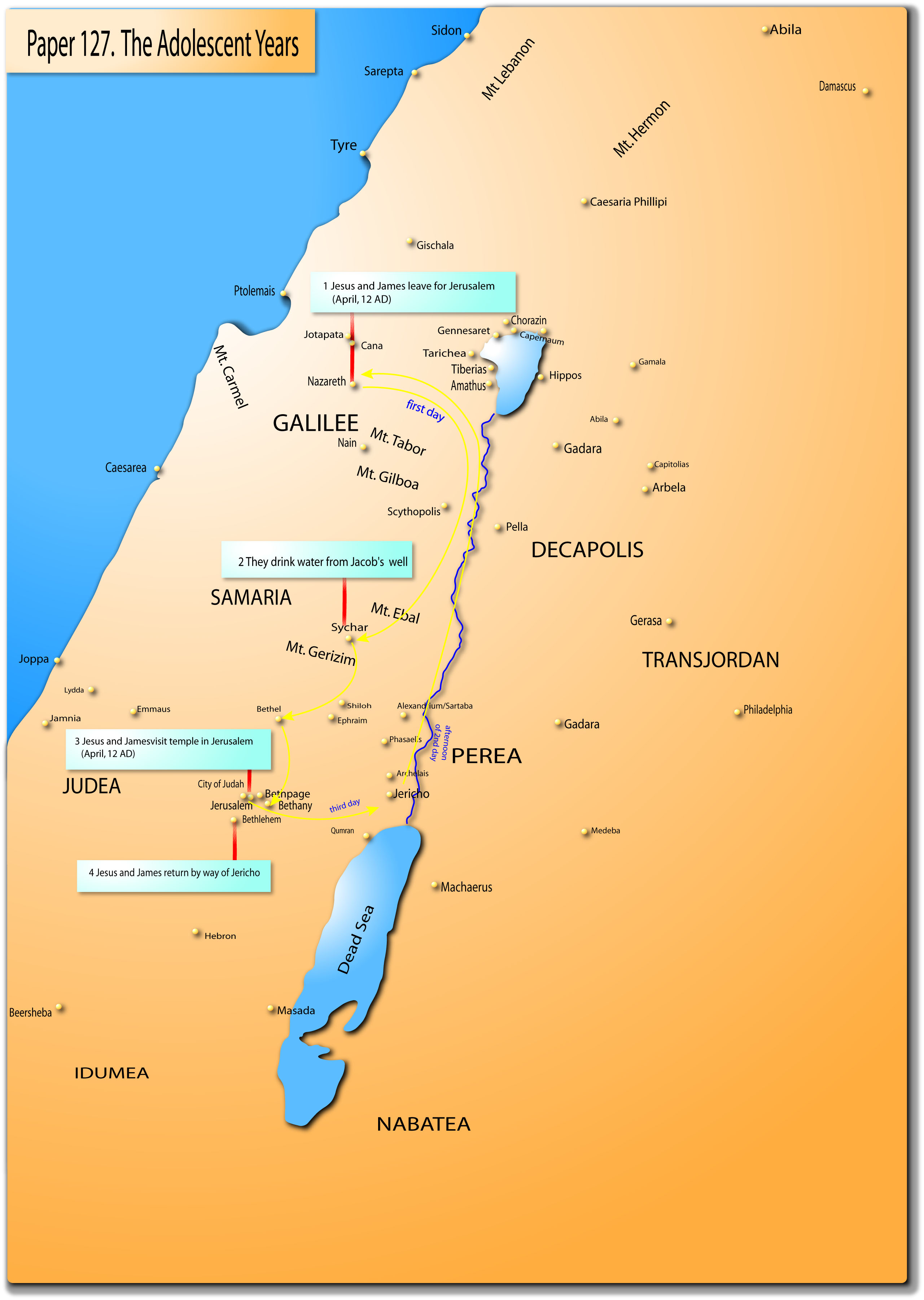 Jesus takes James in their trip to the temple in Jerusalem.