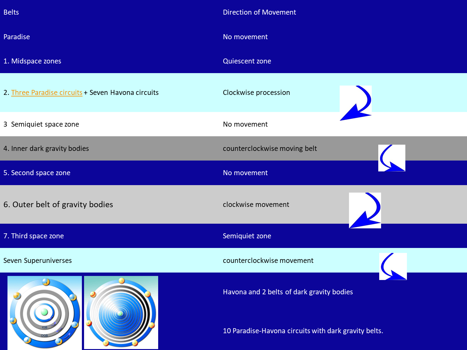 Paradise Havona Systema