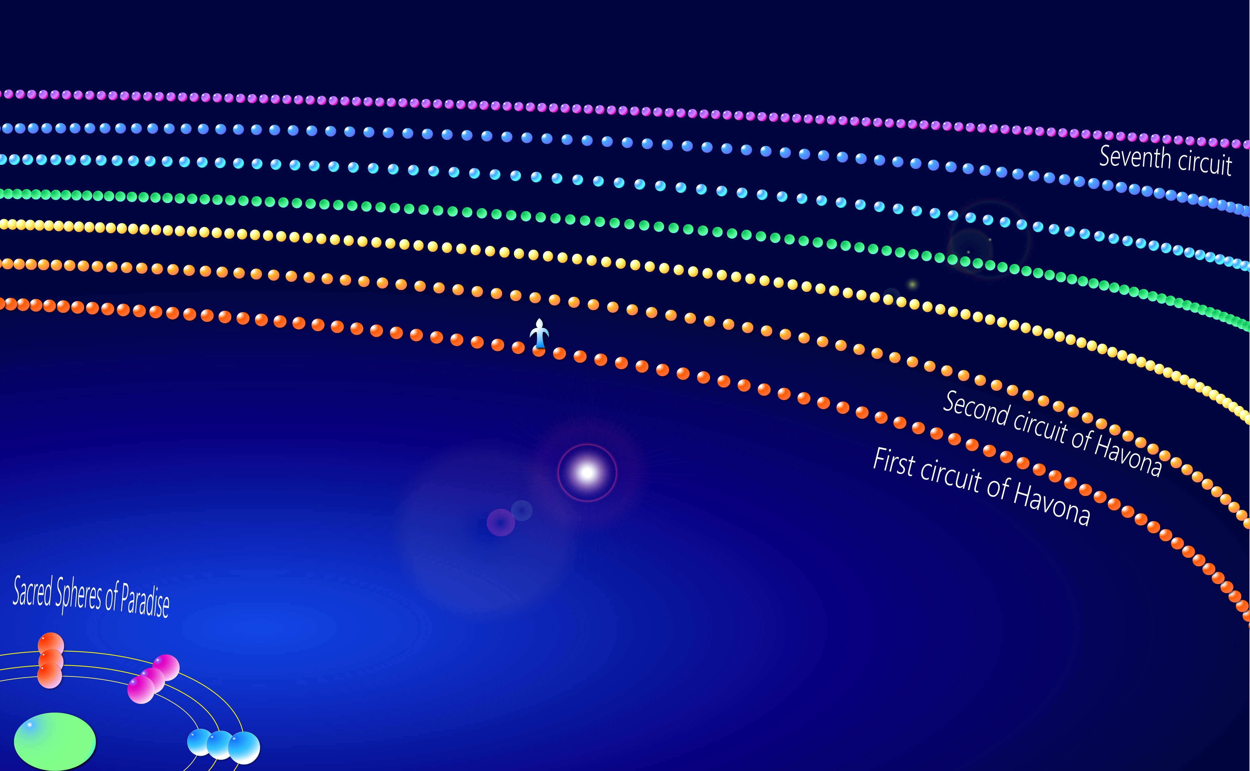 Paradise Satellites of the Spirit