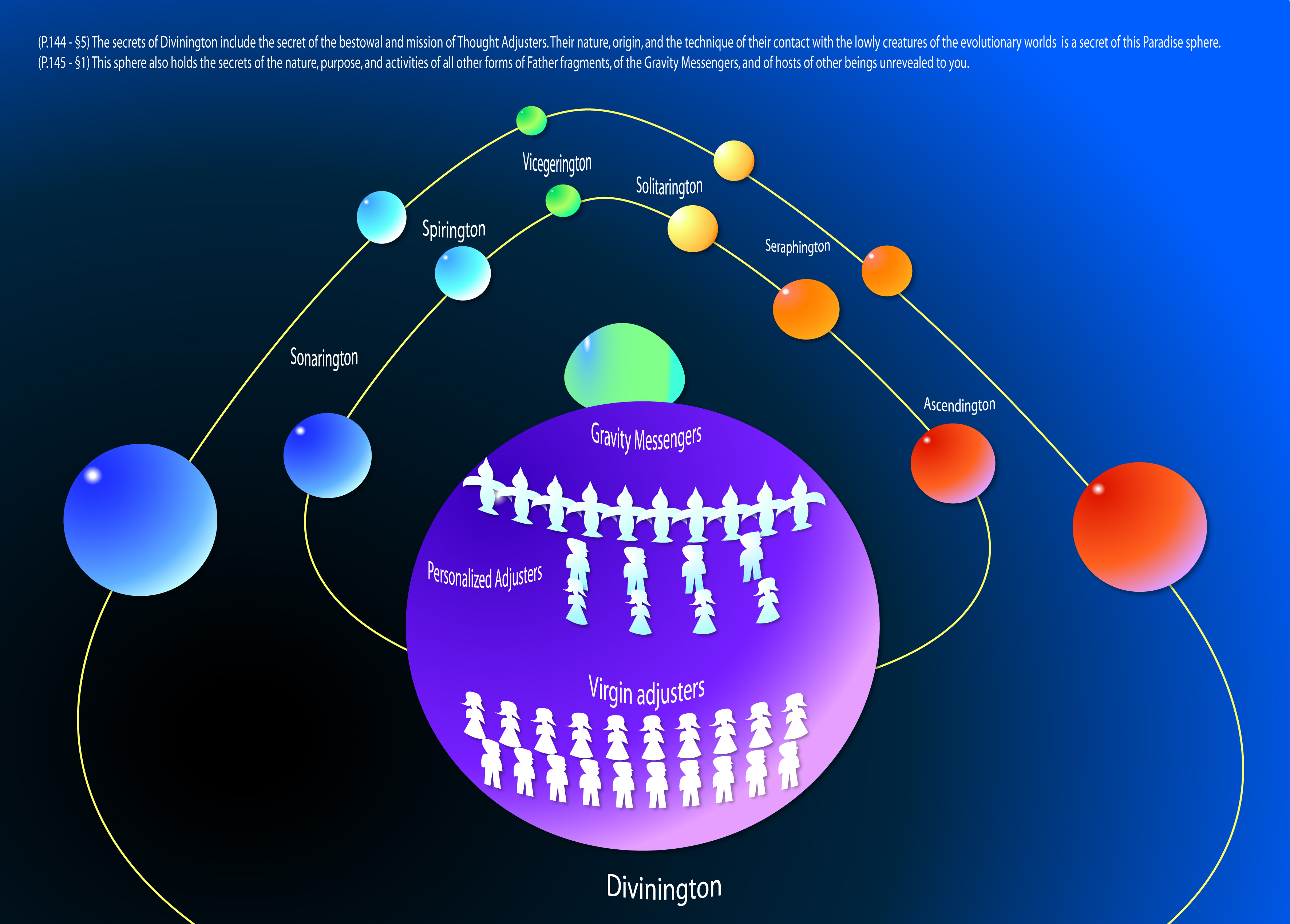 Divinington adjuster training schools
