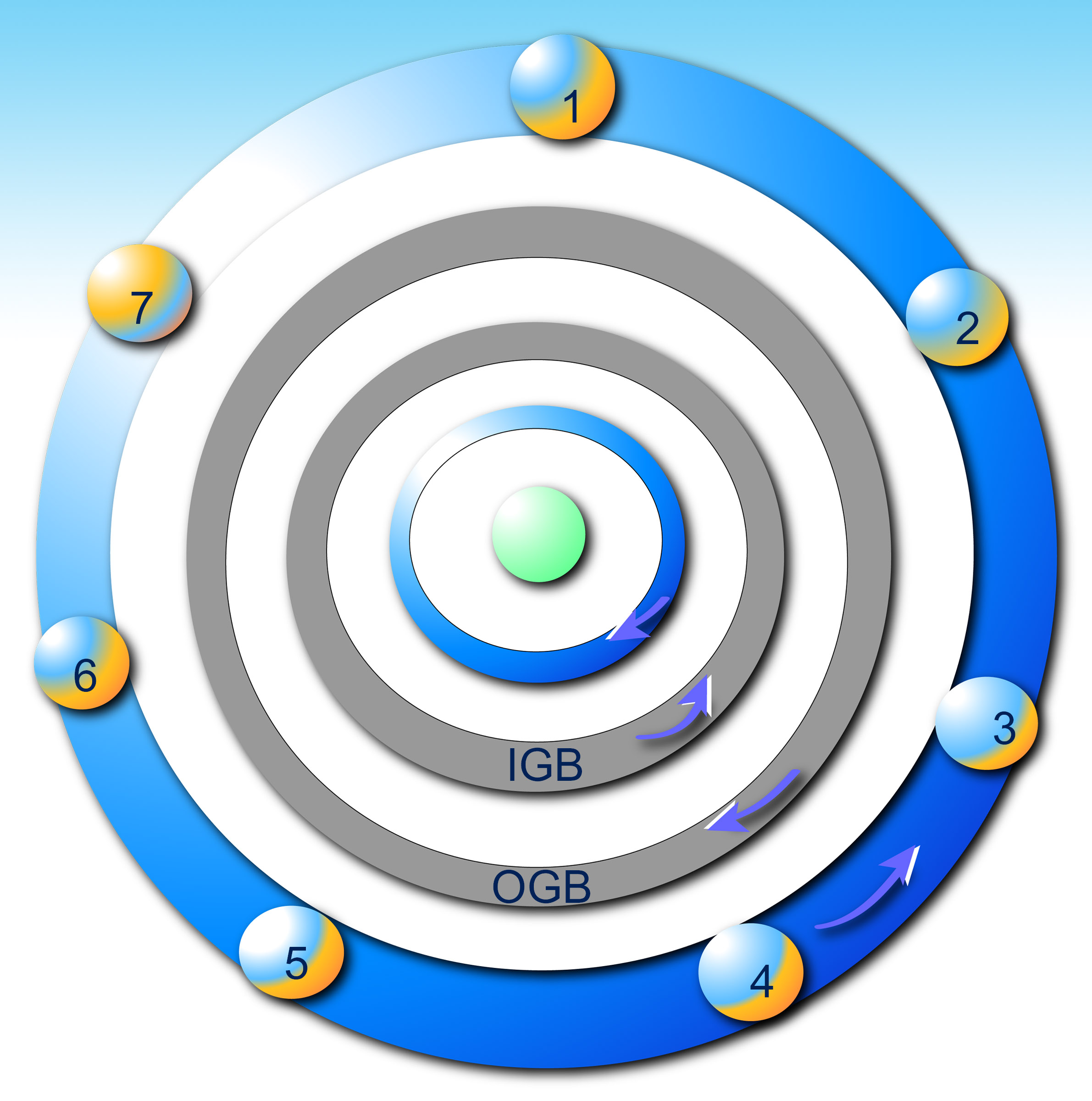 Paradise Havona System