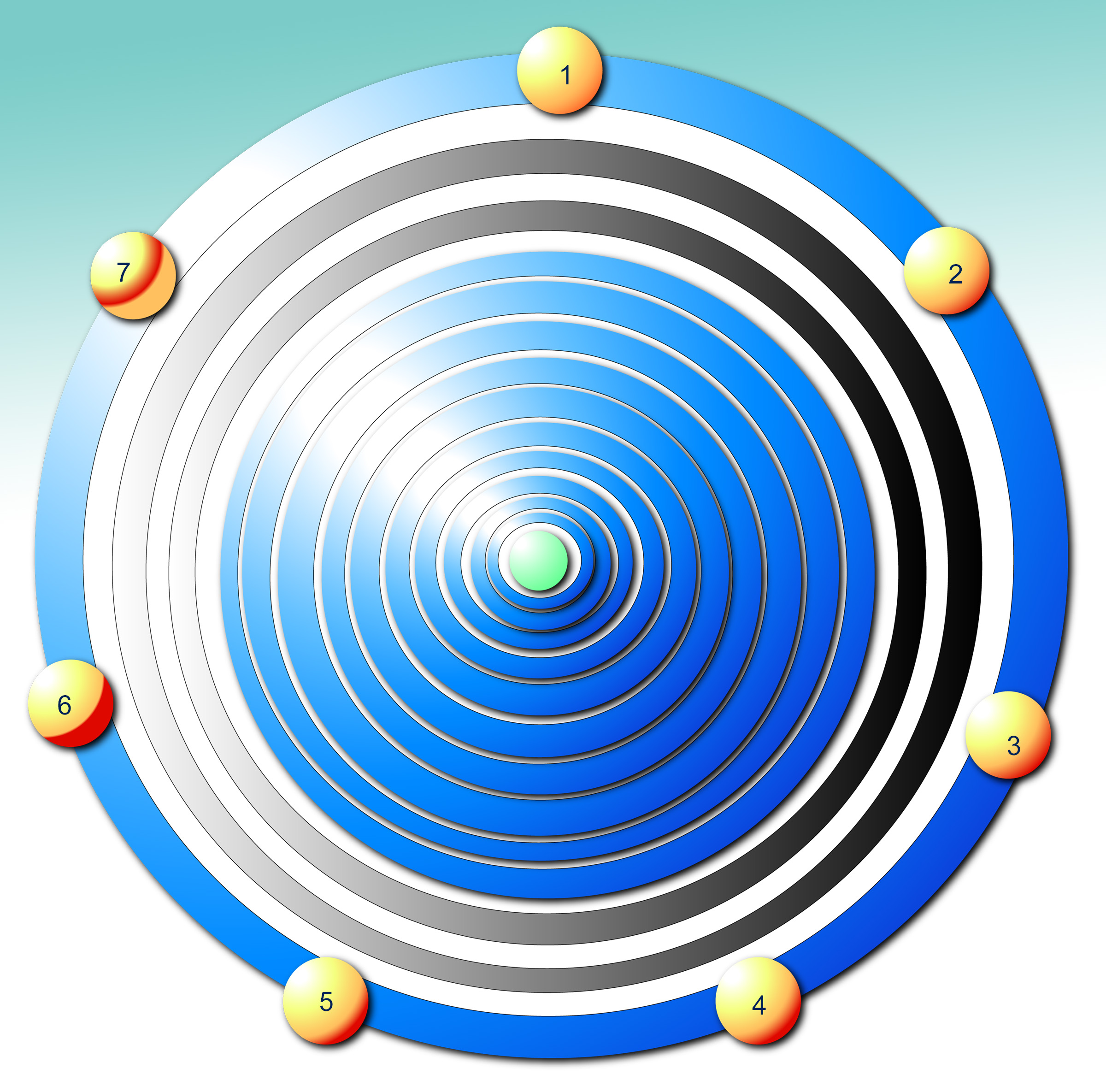 Paradise Havona System and Super Universe
