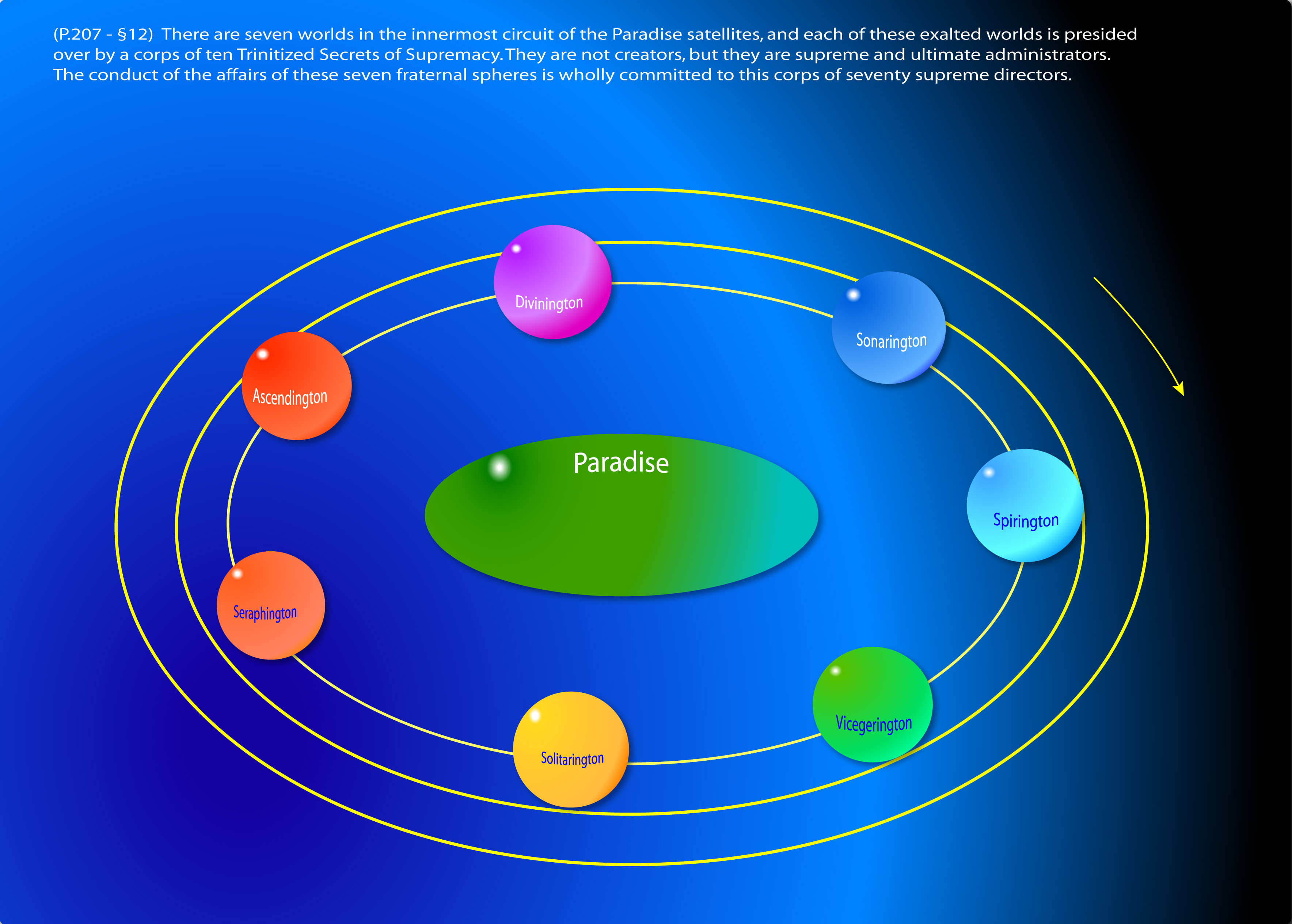 Paradise Satellites of the Father