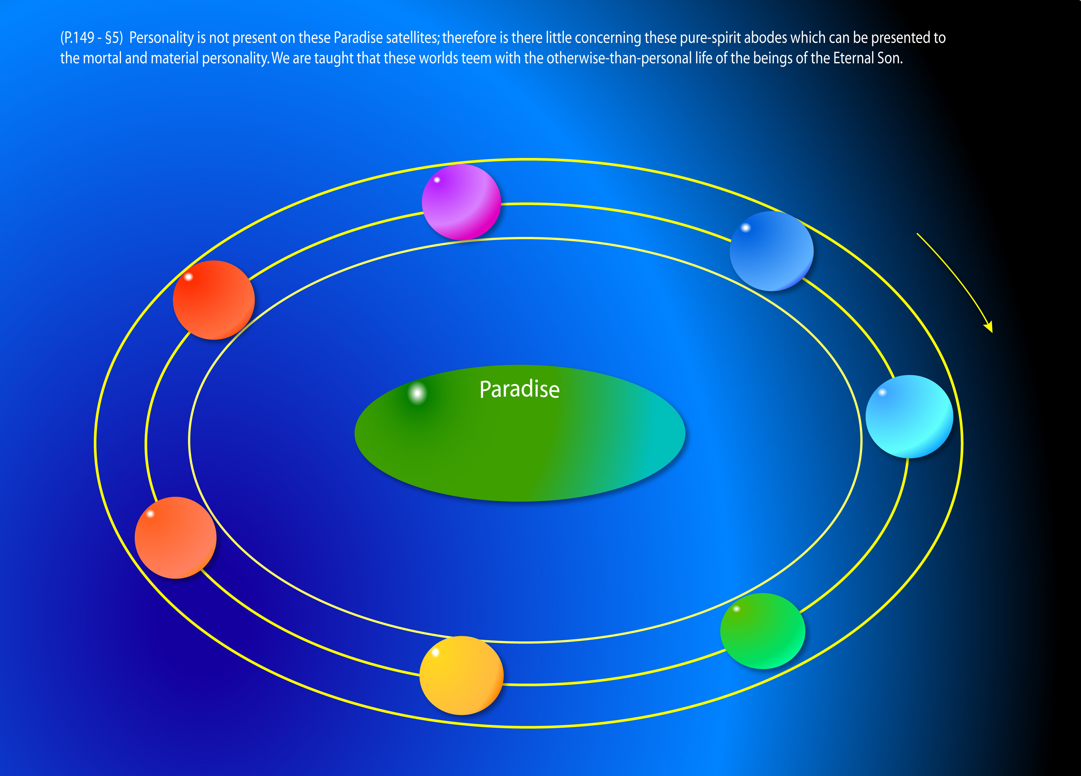 Paradise Satellites of the Son