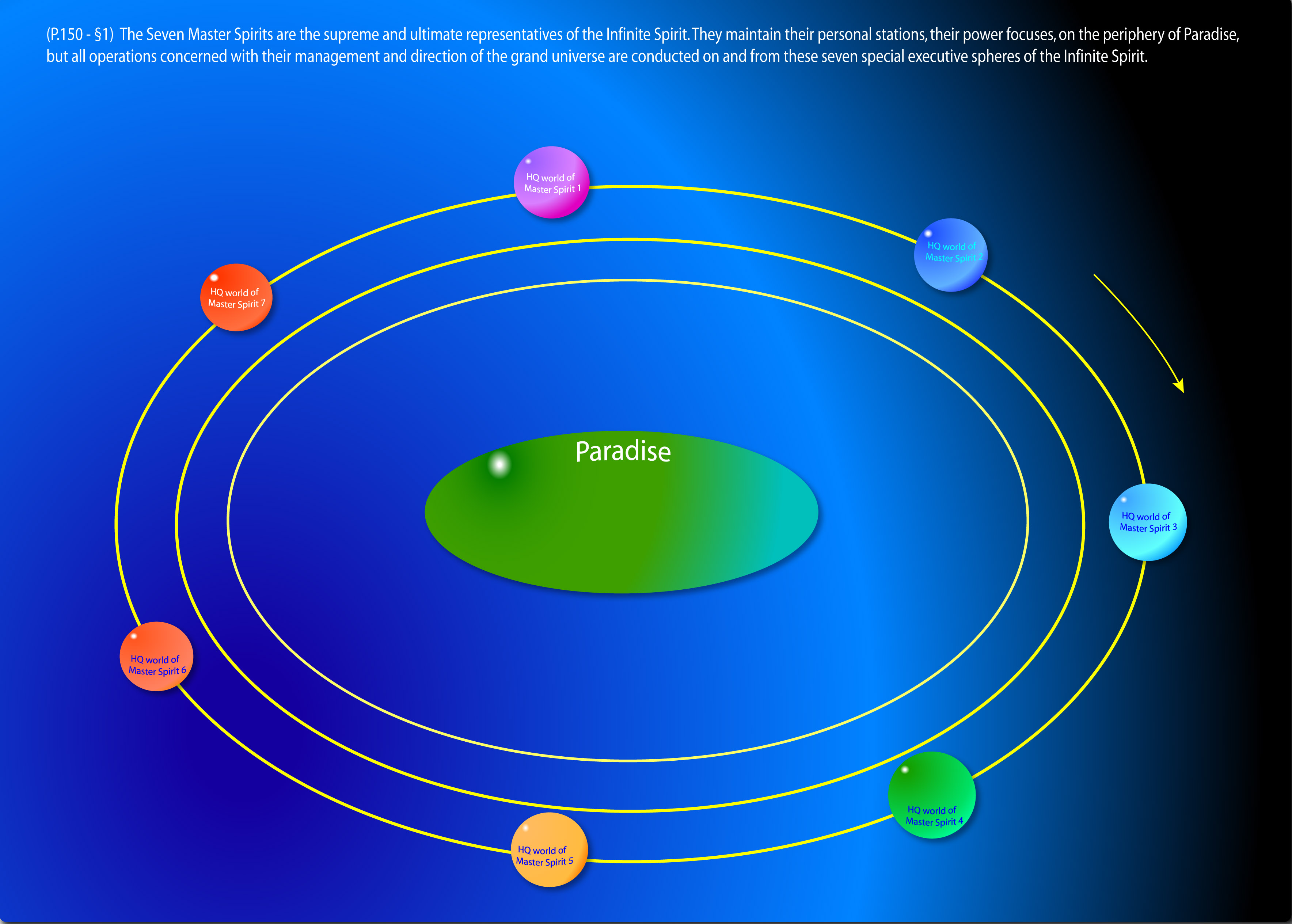 Paradise Satellites of the Spirit
