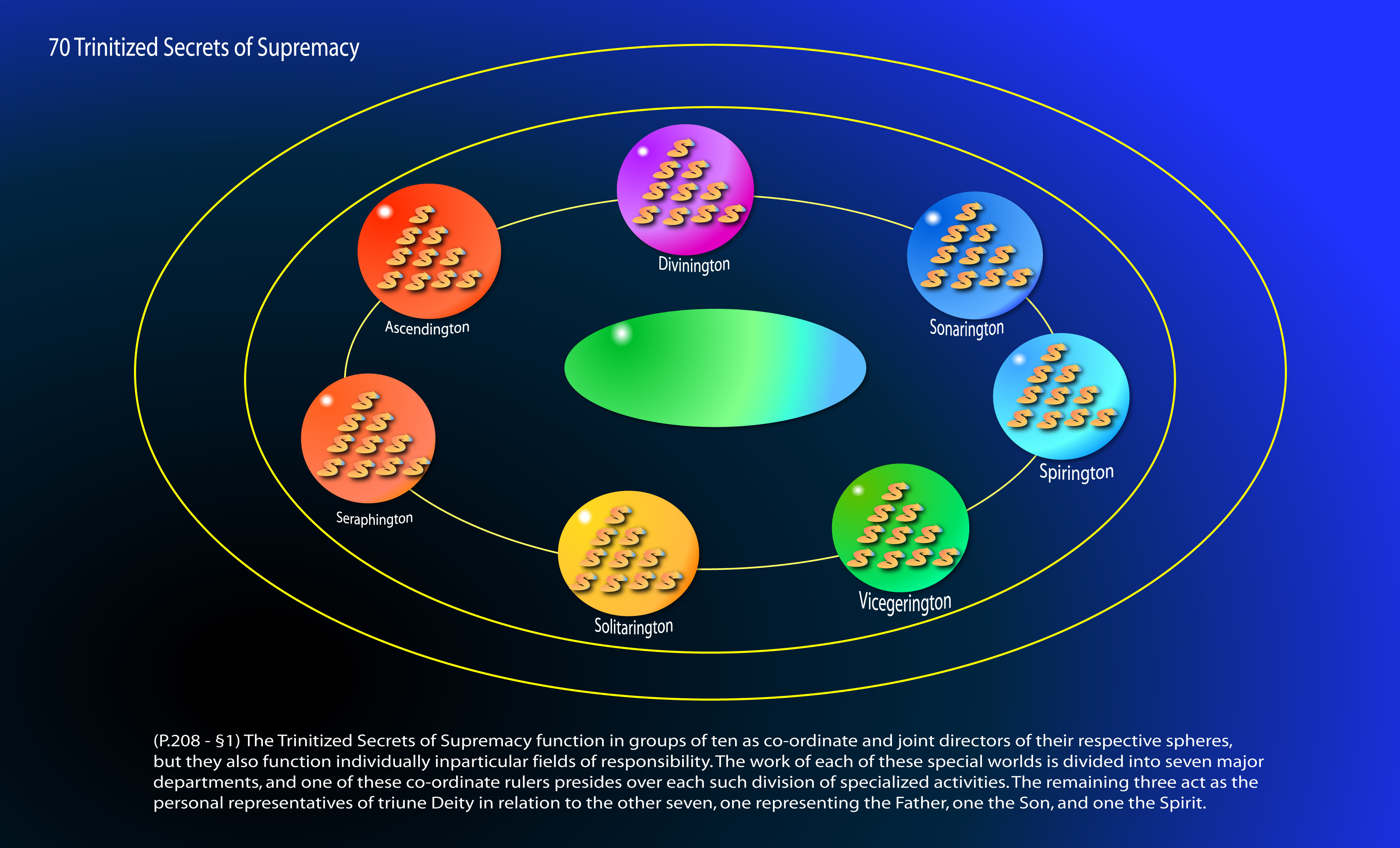 70 Trinitized Secrets of Supremacy