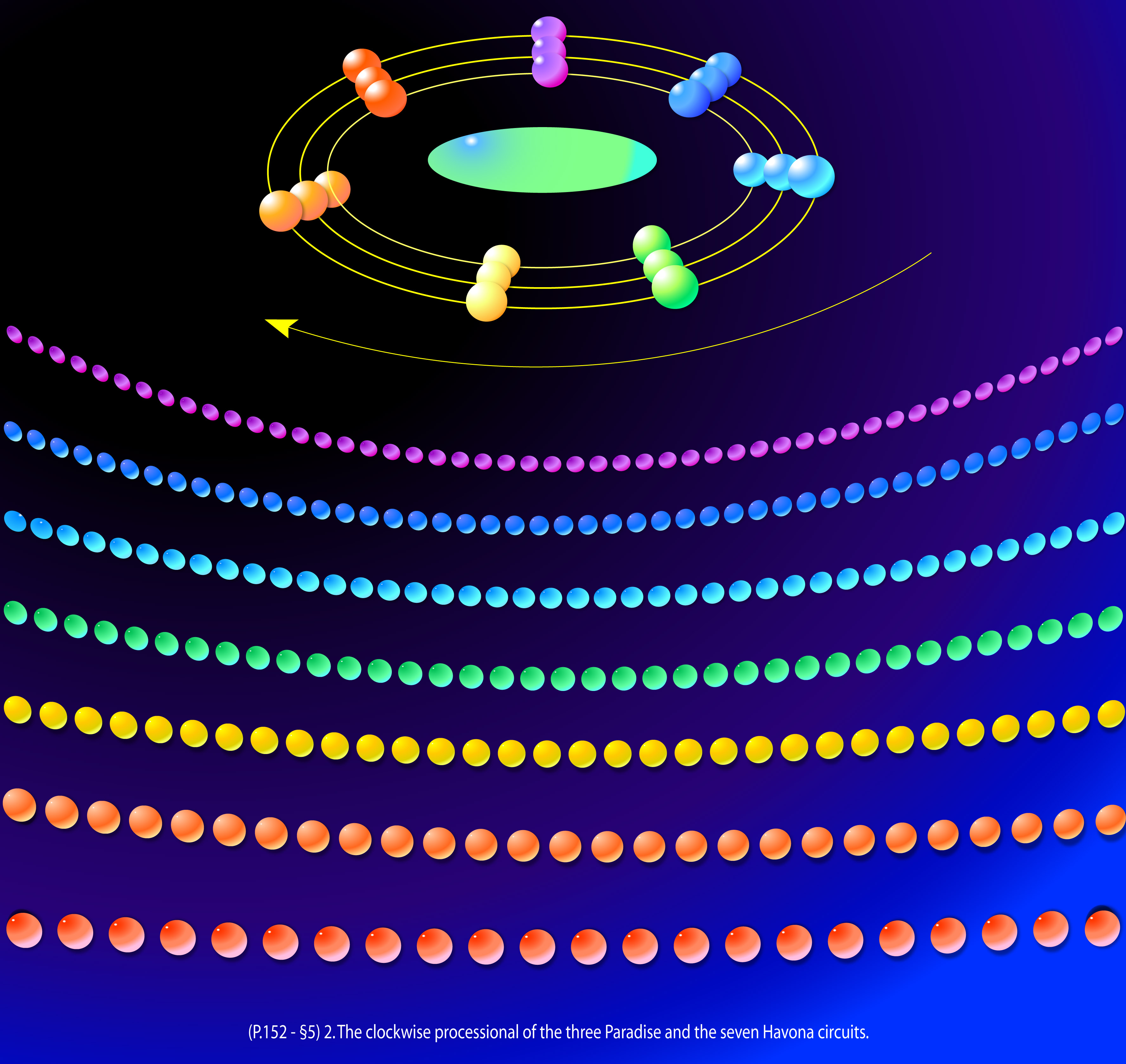Paradise sideview with rings of Havona