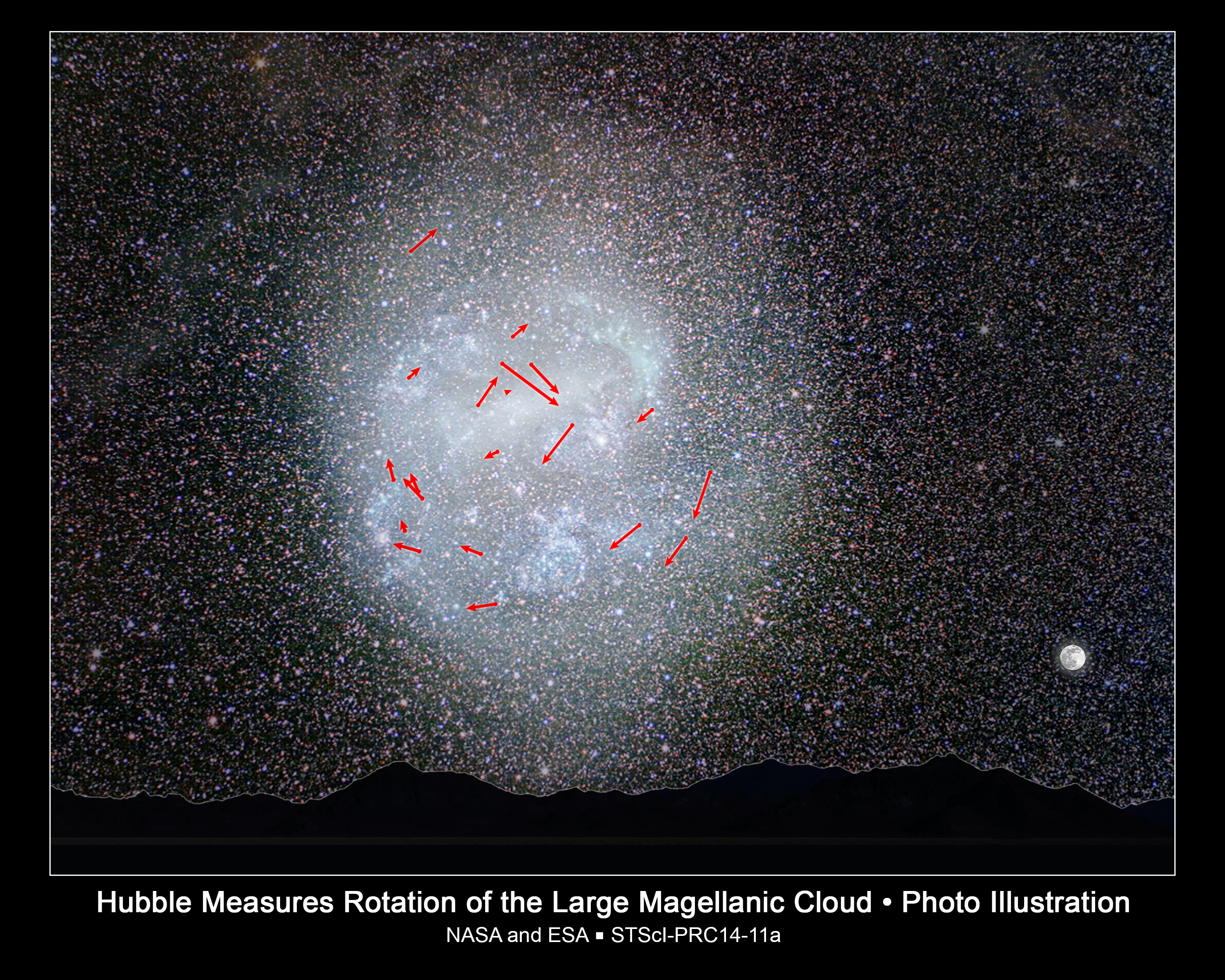 February 18, 2014: Using the sharp-eyed NASA Hubble Space Telescope, astronomers have for the first time precisely measured the rotation rate of a galaxy based on the clock-like movement of its stars. According to their analysis, the central part of the neighboring galaxy, called the Large Magellanic Cloud (LMC), completes a rotation every 250 million years. Coincidentally, it takes our Sun the same amount of time to complete a rotation around the center of our Milky Way galaxy. The arrows in this photo illustration represent the highest-quality Hubble measurements of the motion of the LMC's stars to show how the galaxy rotates.