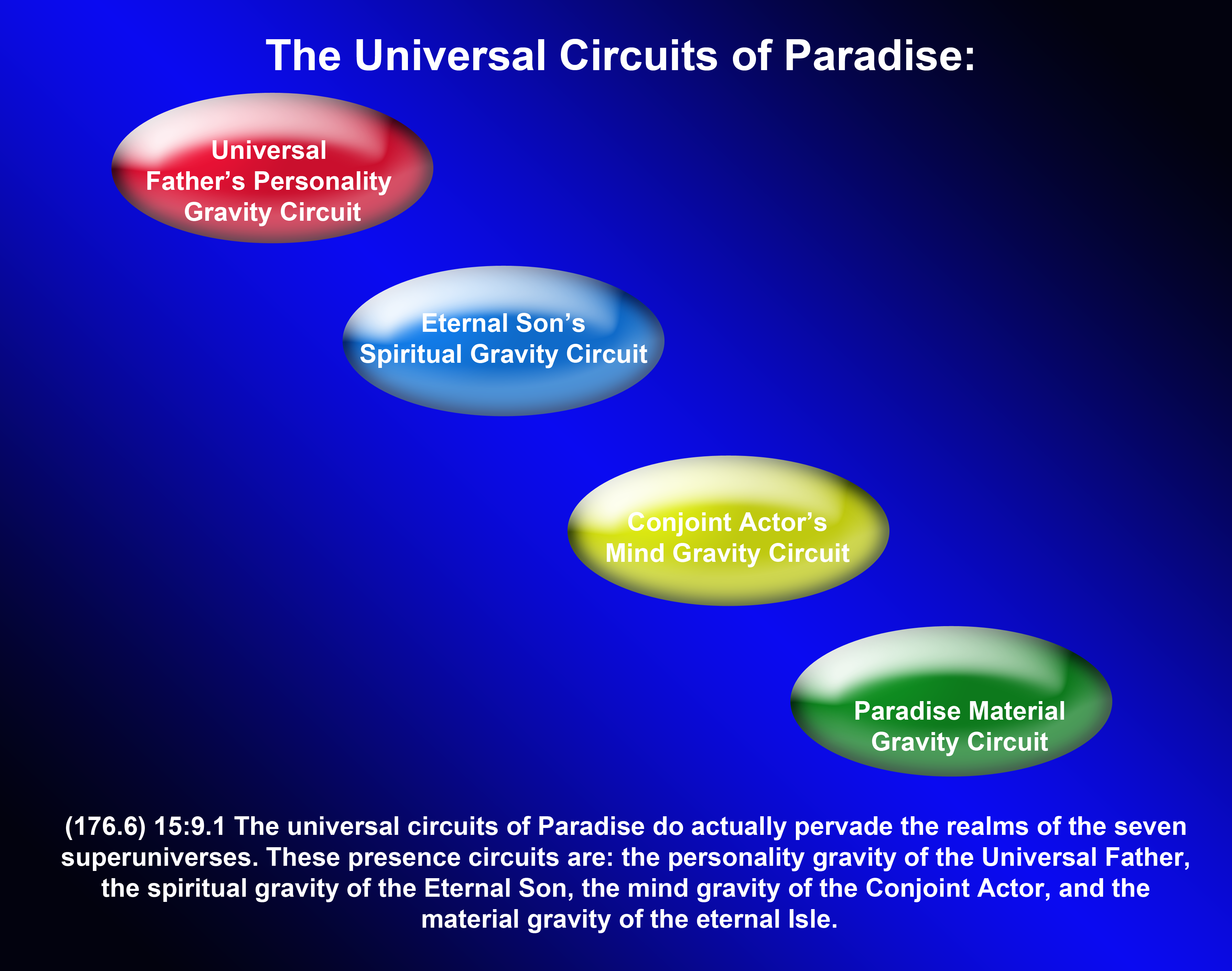 The Paradise_circuits