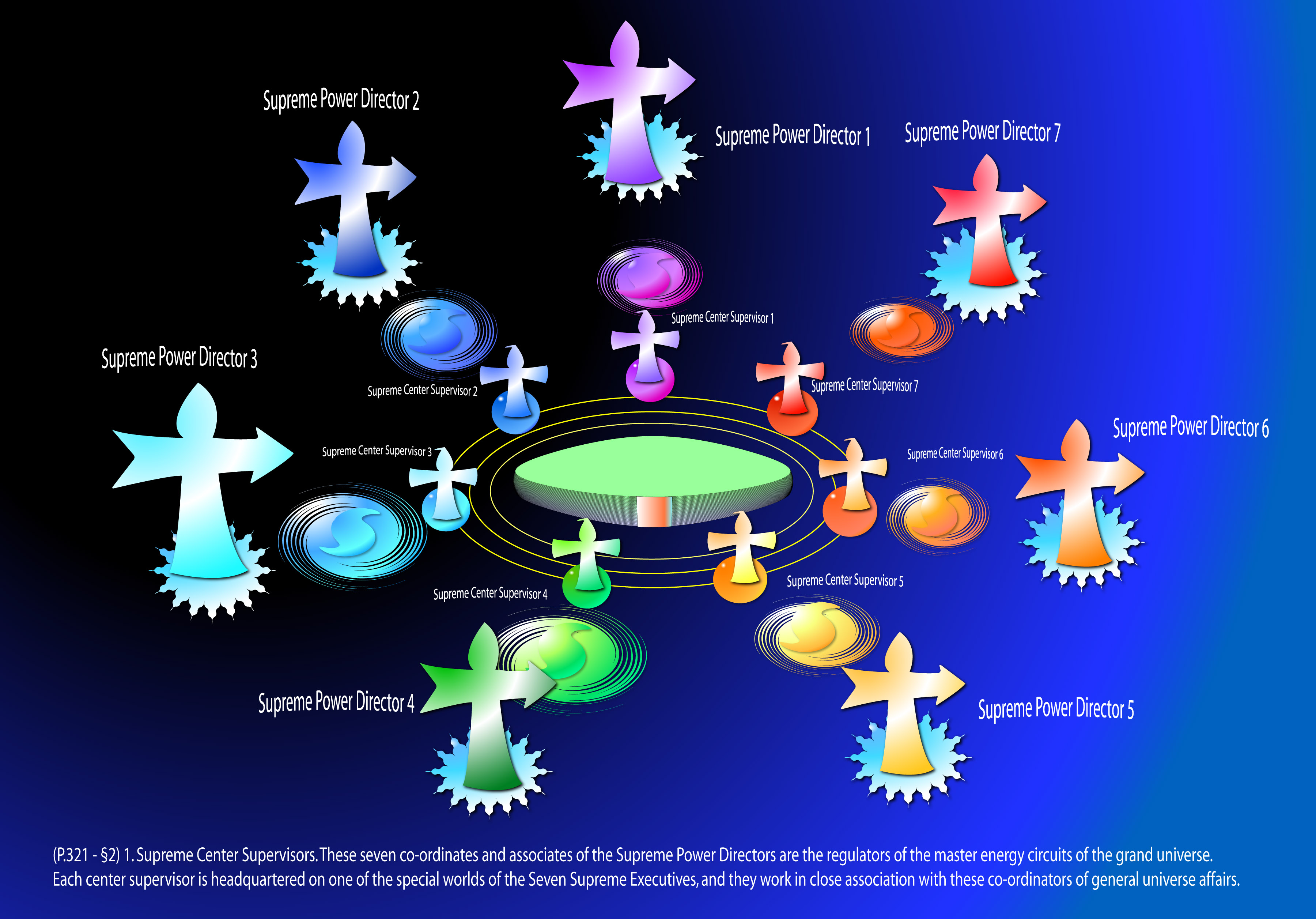 Supreme power directors