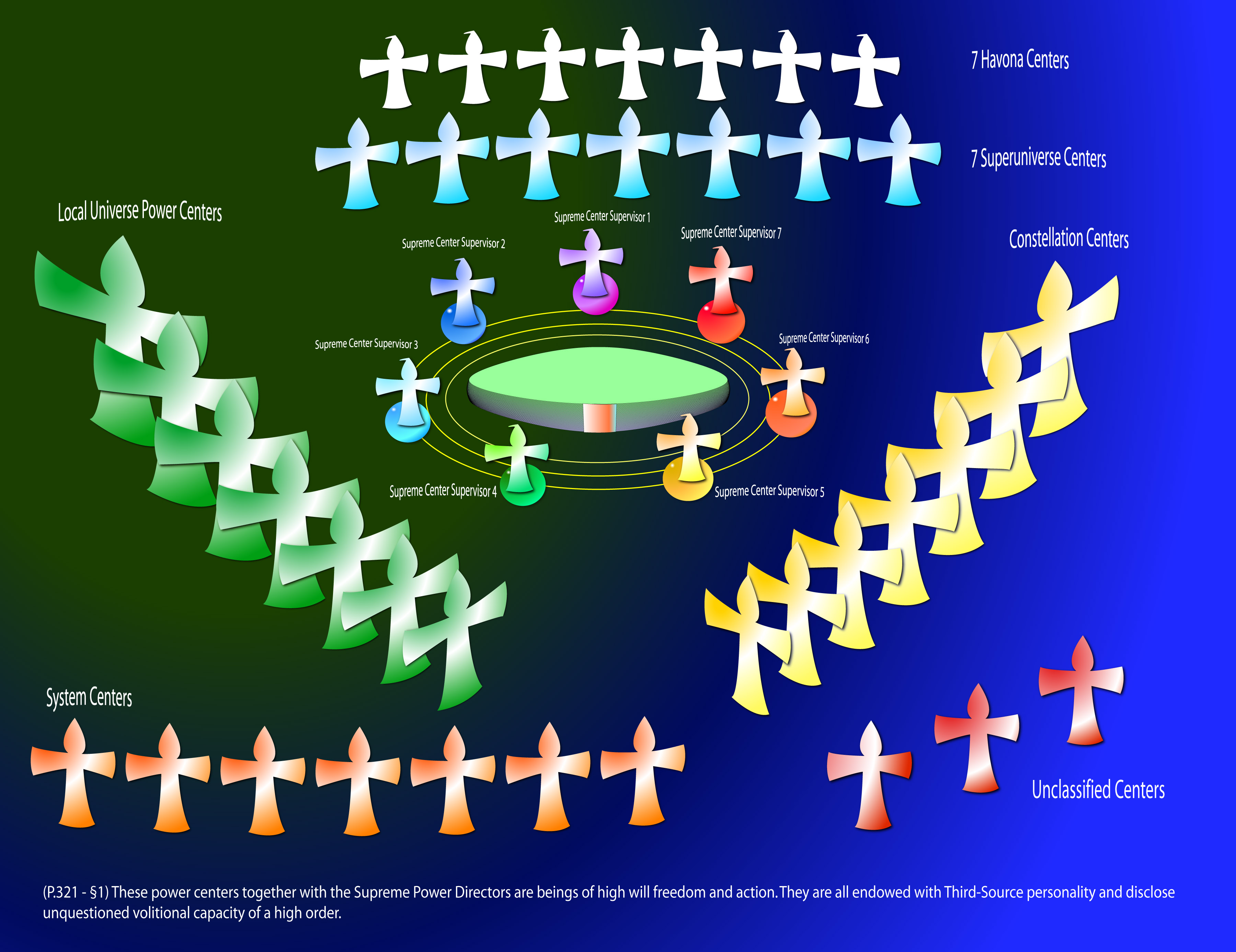 power centers supervisors