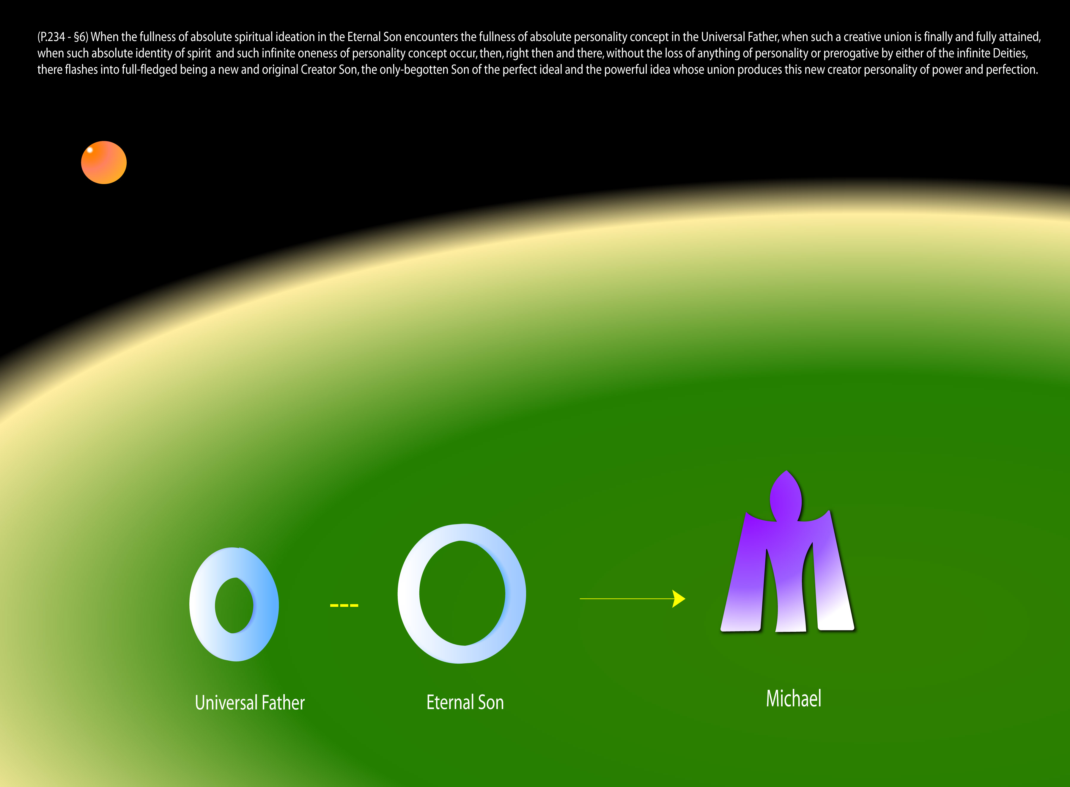 Creation of Creator Sons of God