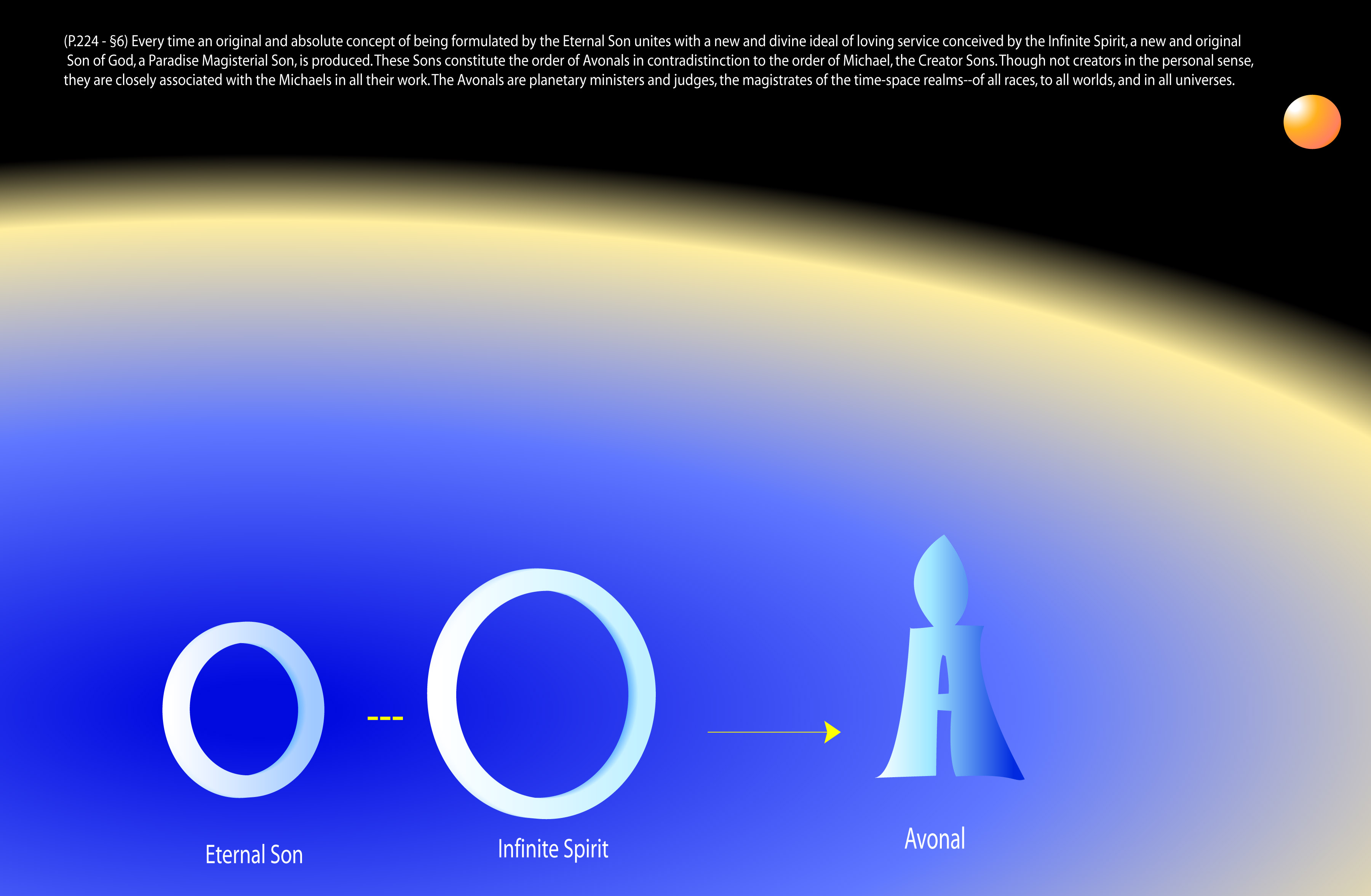 The Avonals, Magisterial Sons