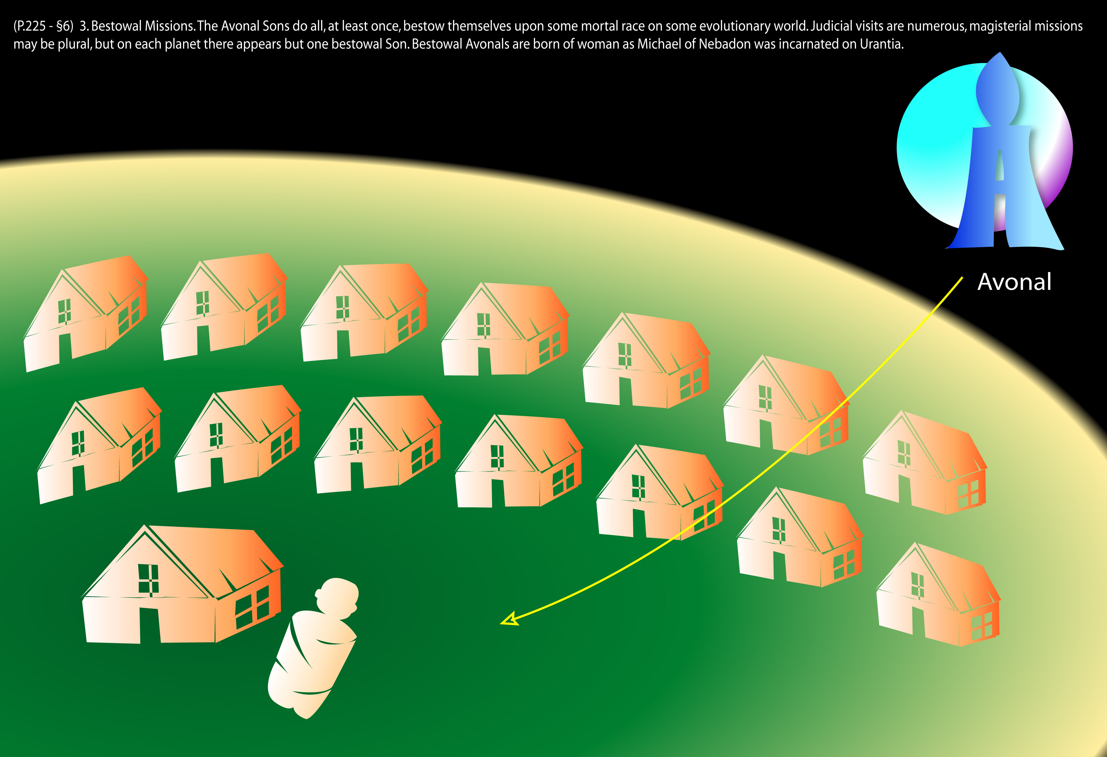 The Avonals, Magisterial Sons bestowals