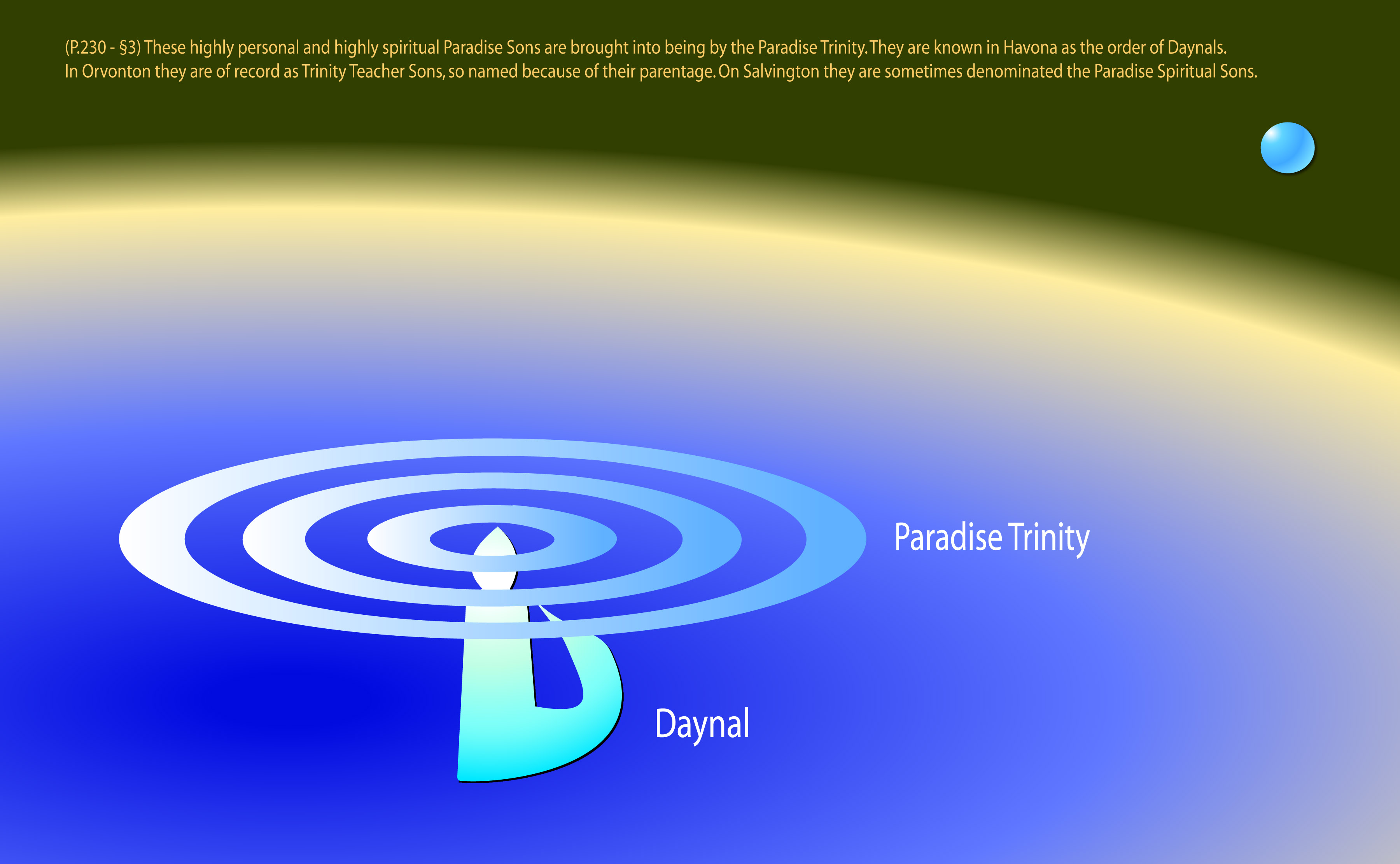 The order of Daynals, Trinity Teacher Sons
