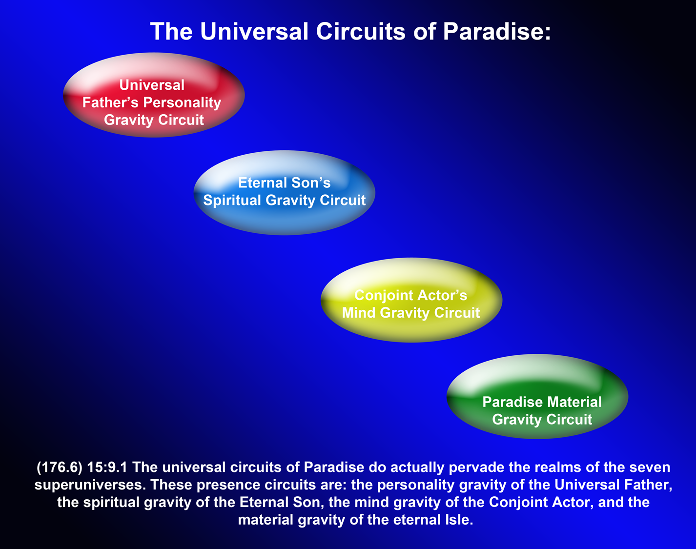 Paradise Circuits