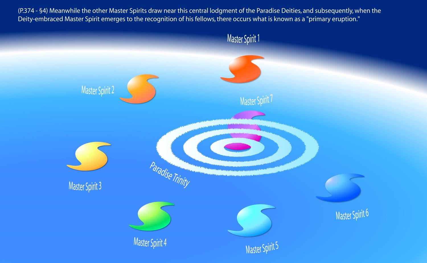 Local Universe Mother Spirit