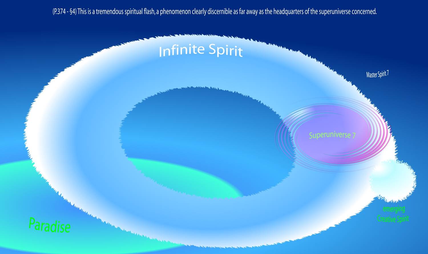 Local Universe Mother Spirit
