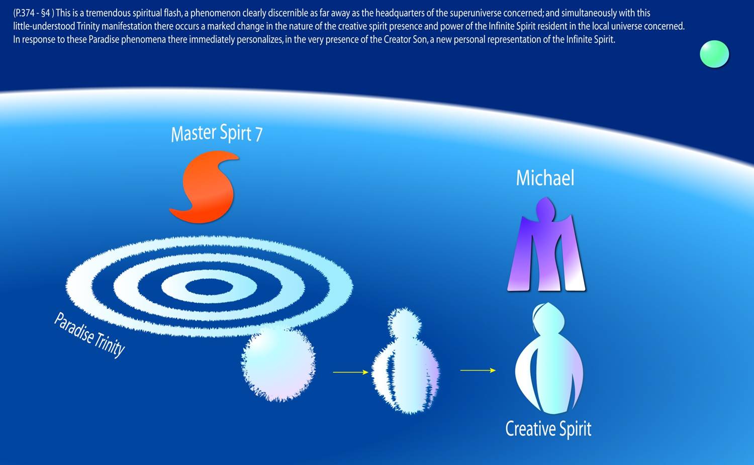 Local Universe Mother Spirit