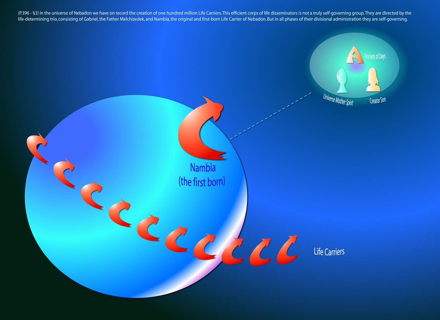 Life Carriers Nambia