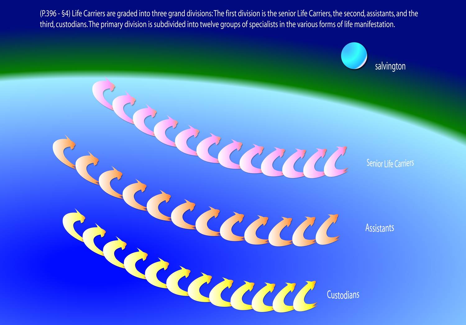 Melchizedeks and Life Carriers