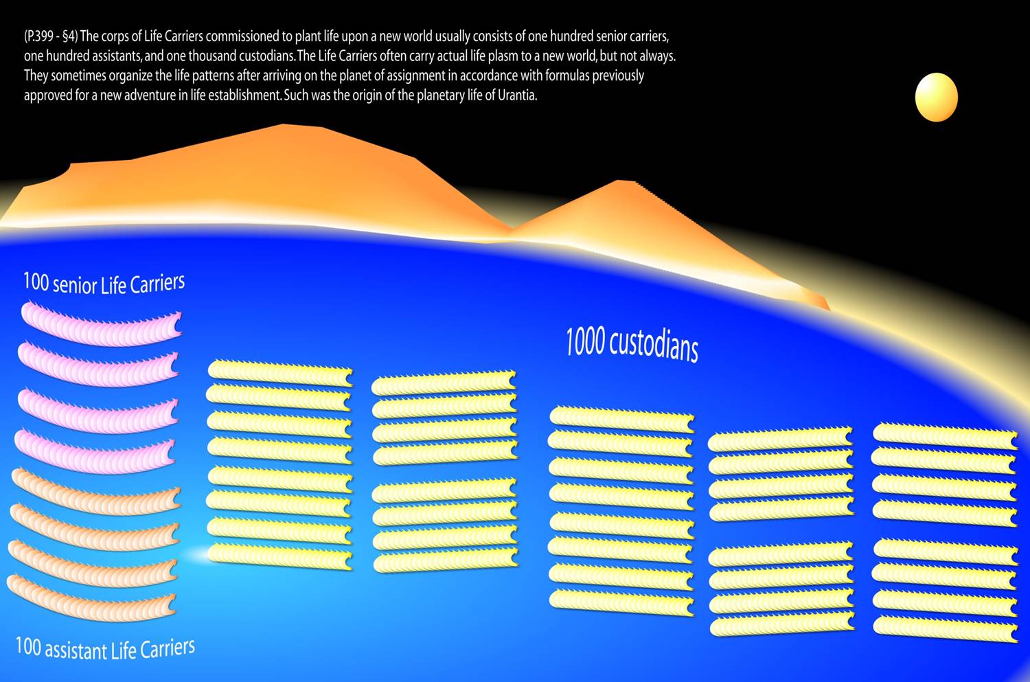 custodians Life Carriers