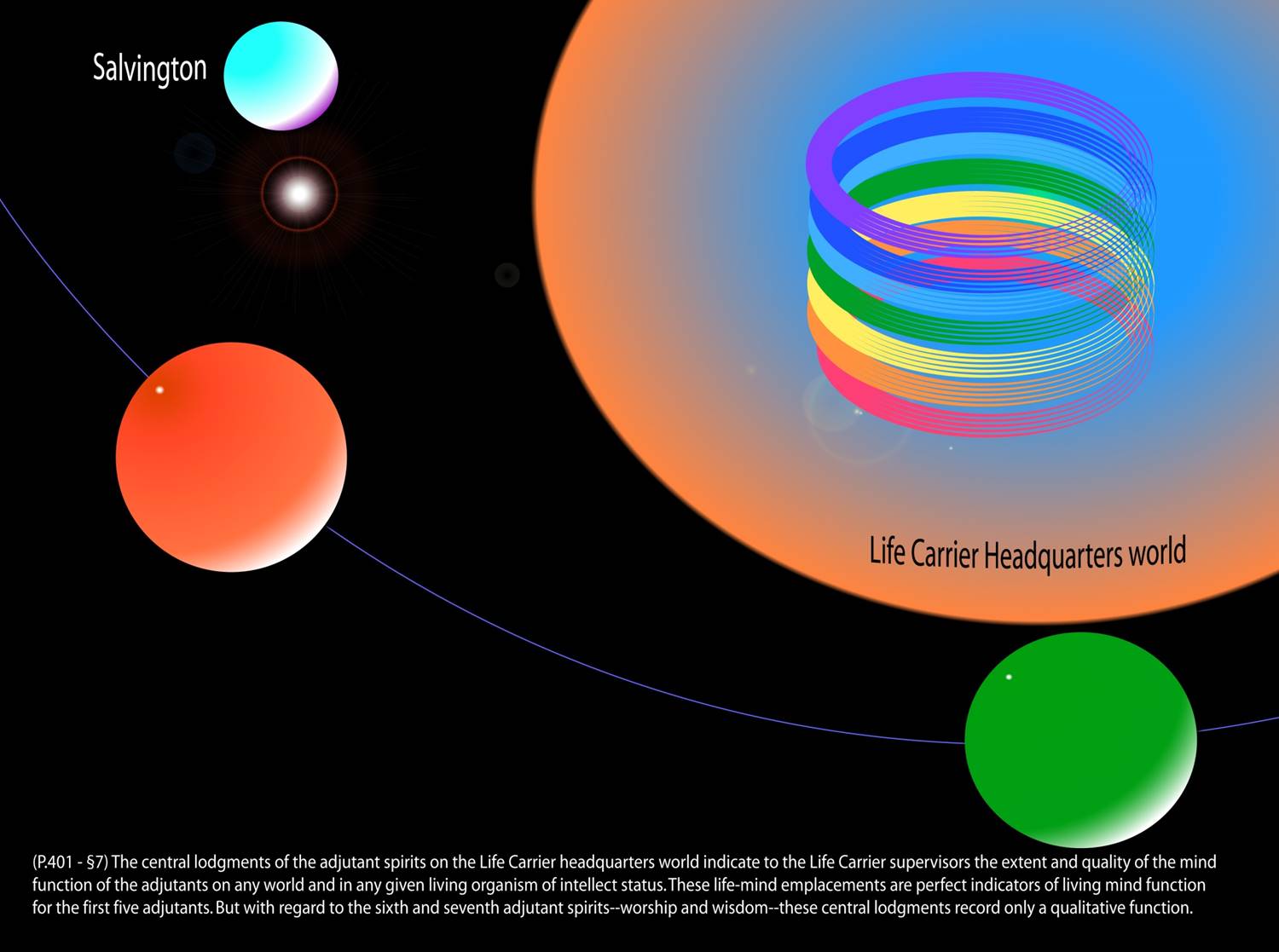 adjutant mind spirits