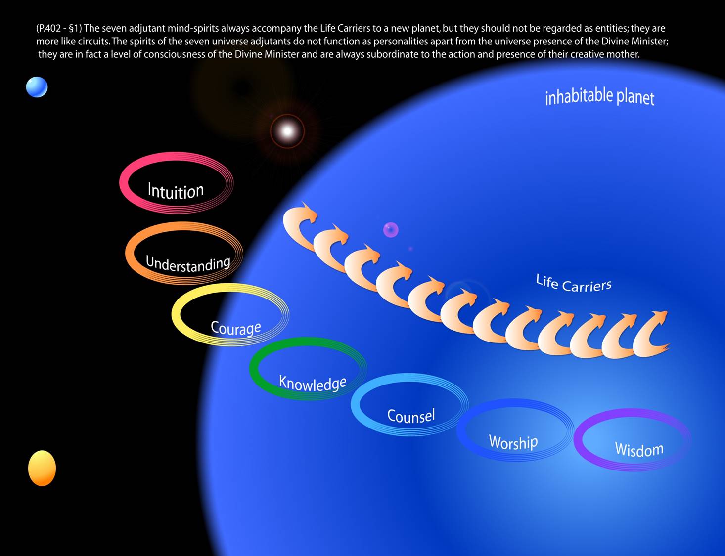 adjutant mind spirits