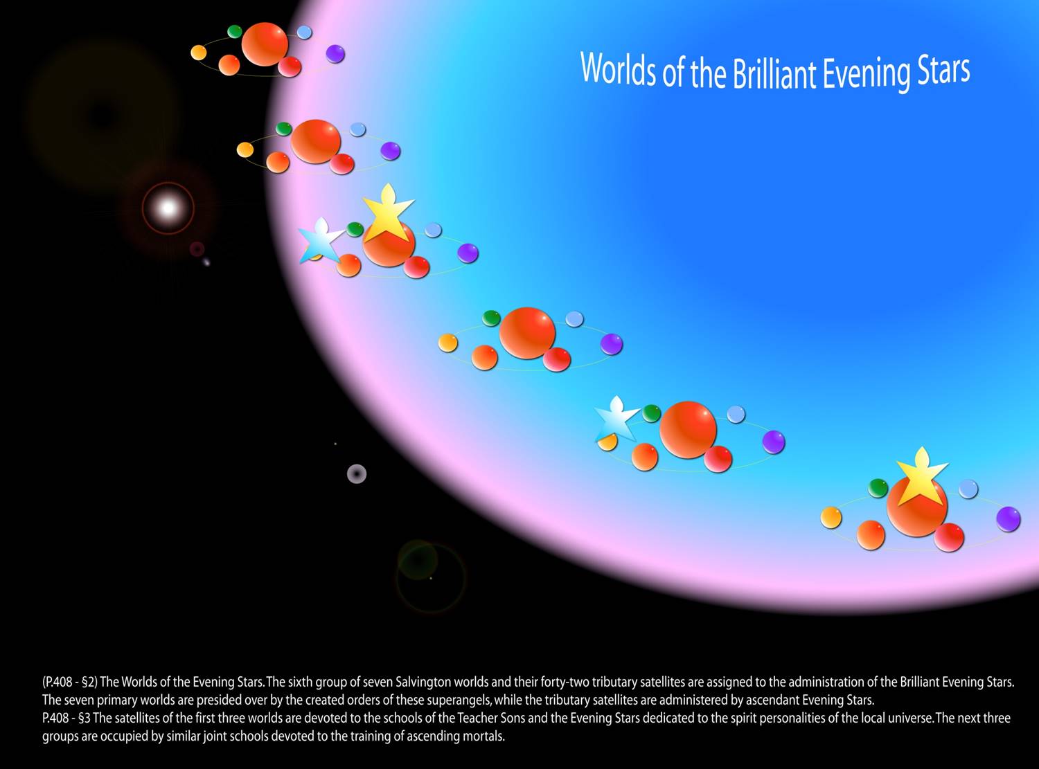 Worlds of the Brilliant Evening Stars