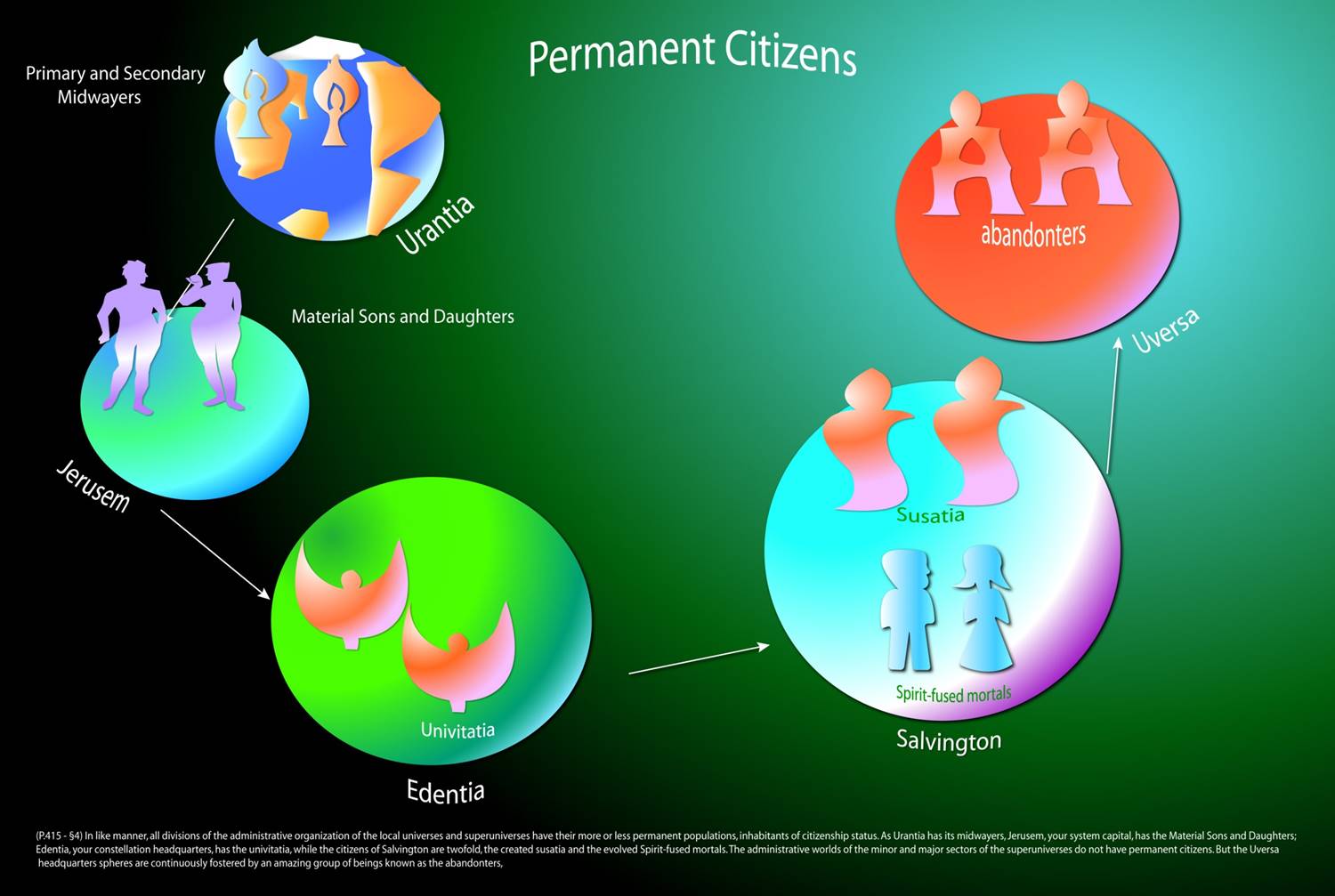 Permanent citizens