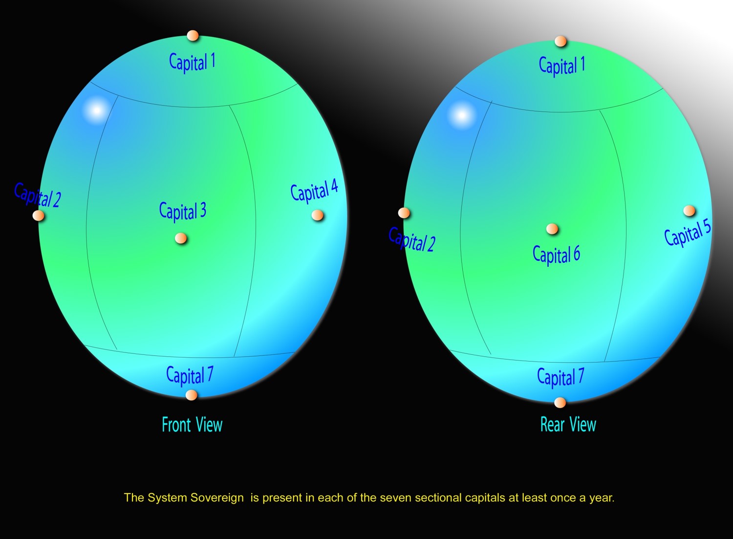 System Sovereign is present in each at least once a year