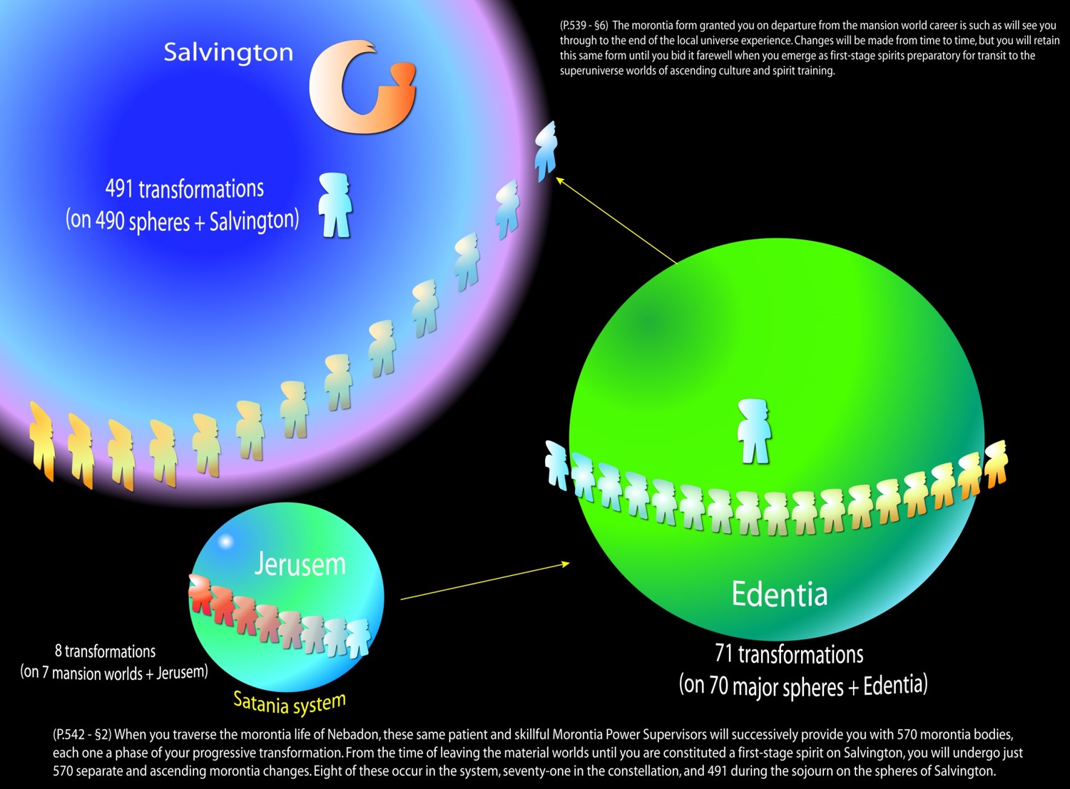 Savinton changes 491